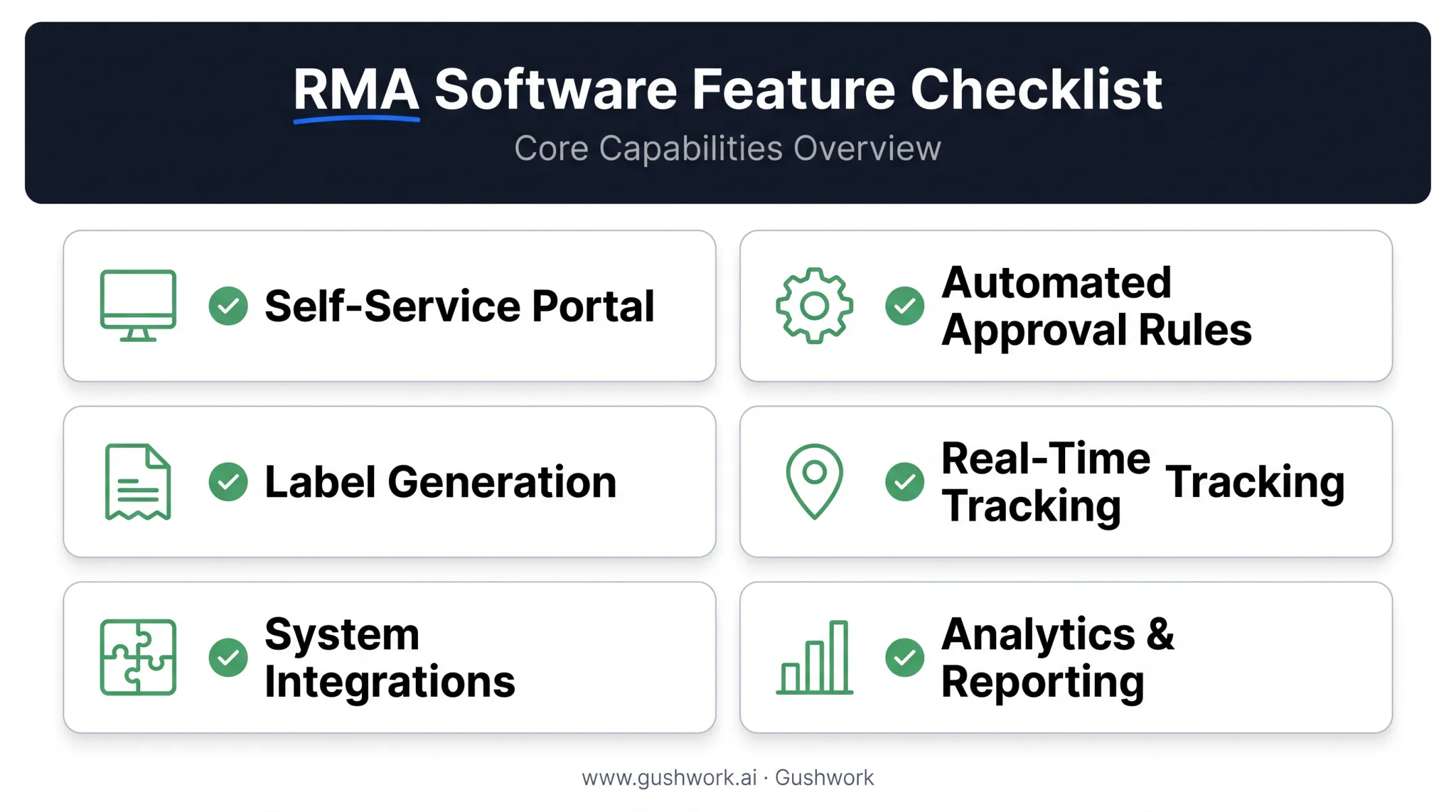 Six must-have RMA software features checklist for businesses