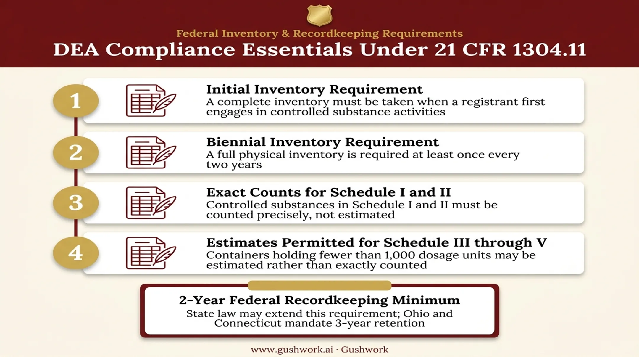 DEA controlled substance inventory compliance requirements and recordkeeping rules