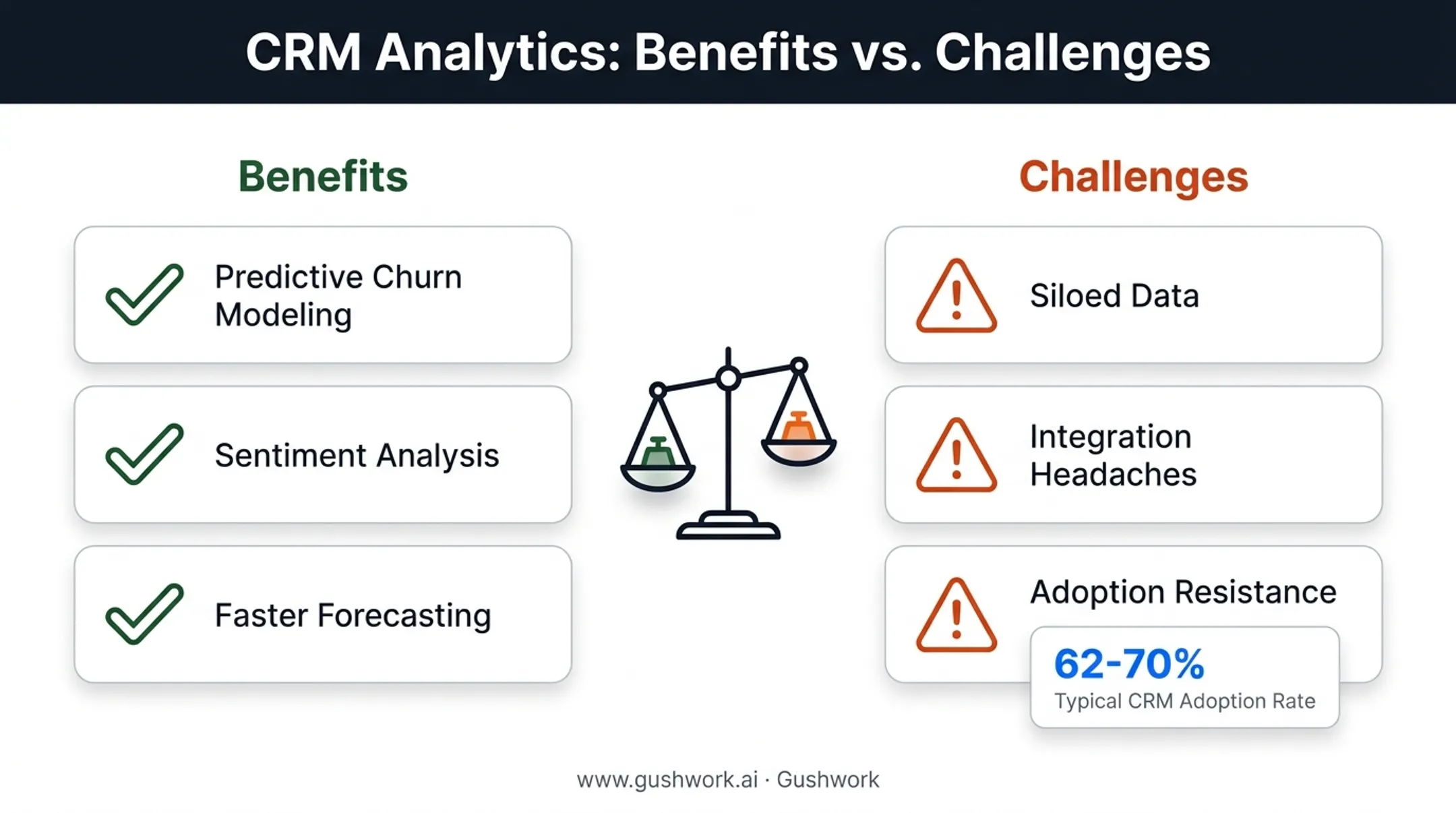 CRM analytics benefits versus common implementation challenges comparison chart
