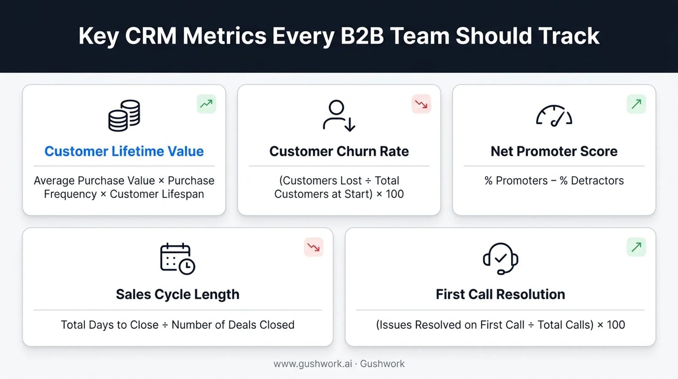 Five essential CRM metrics and KPIs overview infographic