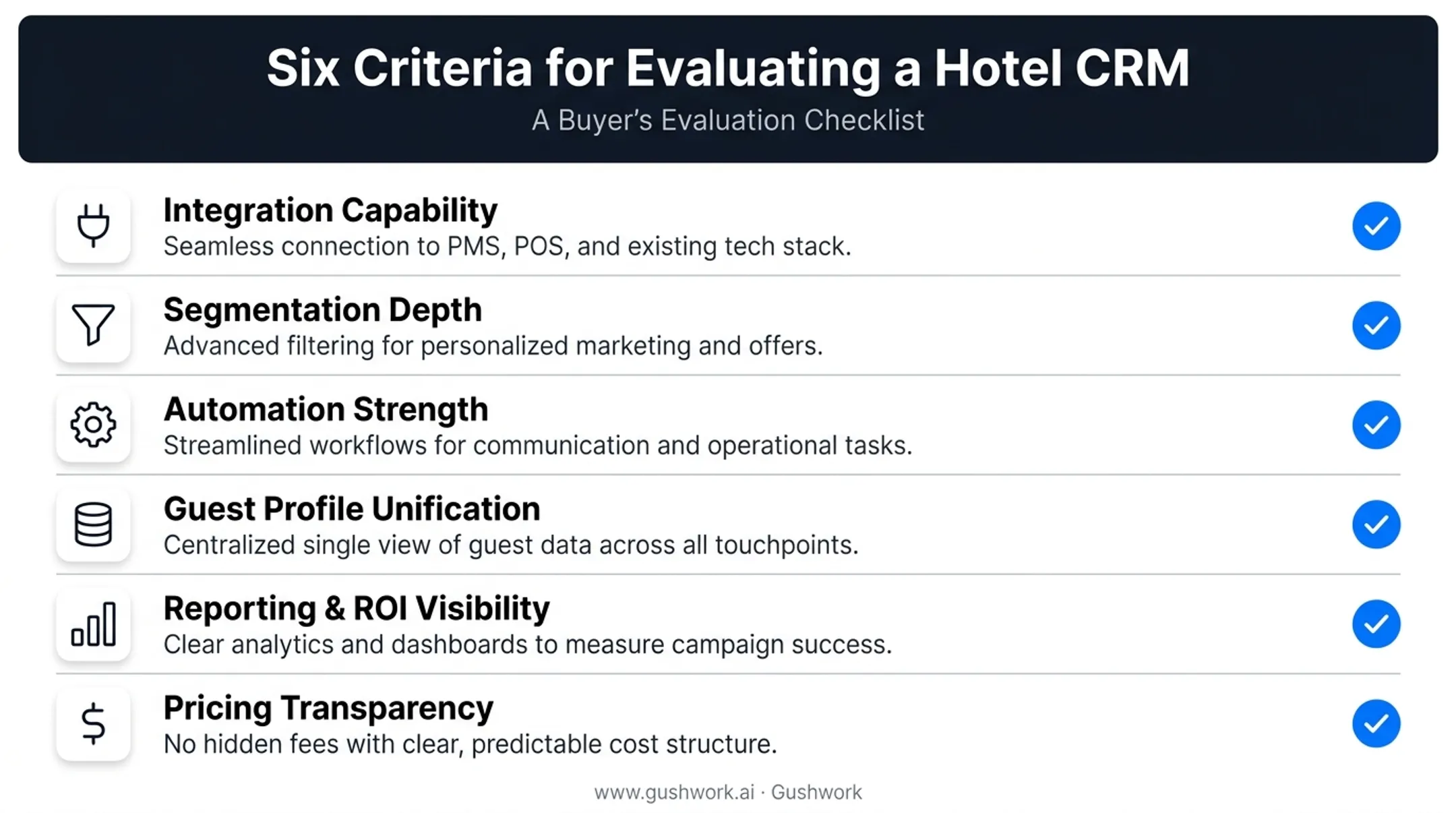 Six criteria for choosing the right hotel CRM software checklist