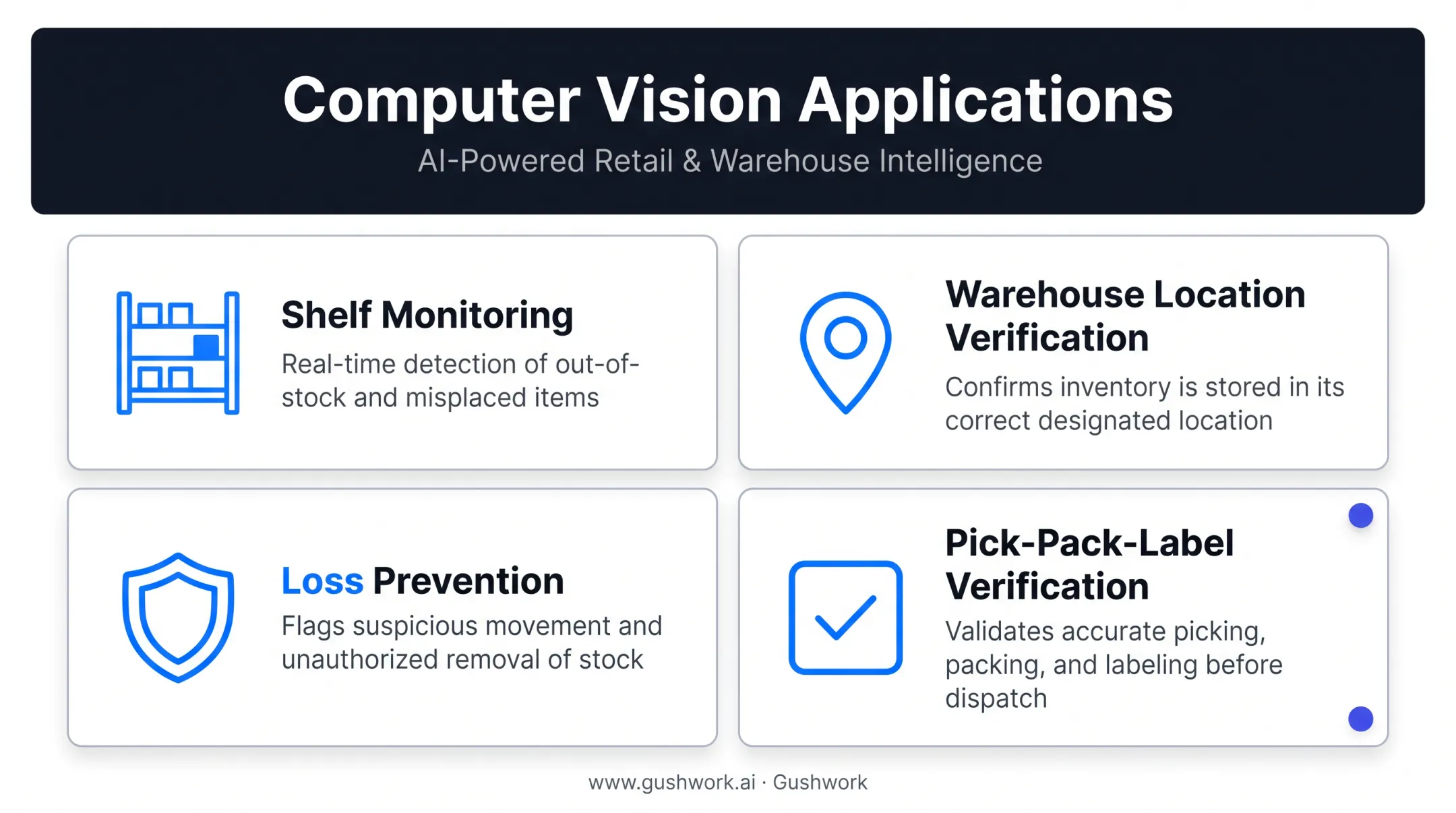 Four key applications of computer vision in inventory operations