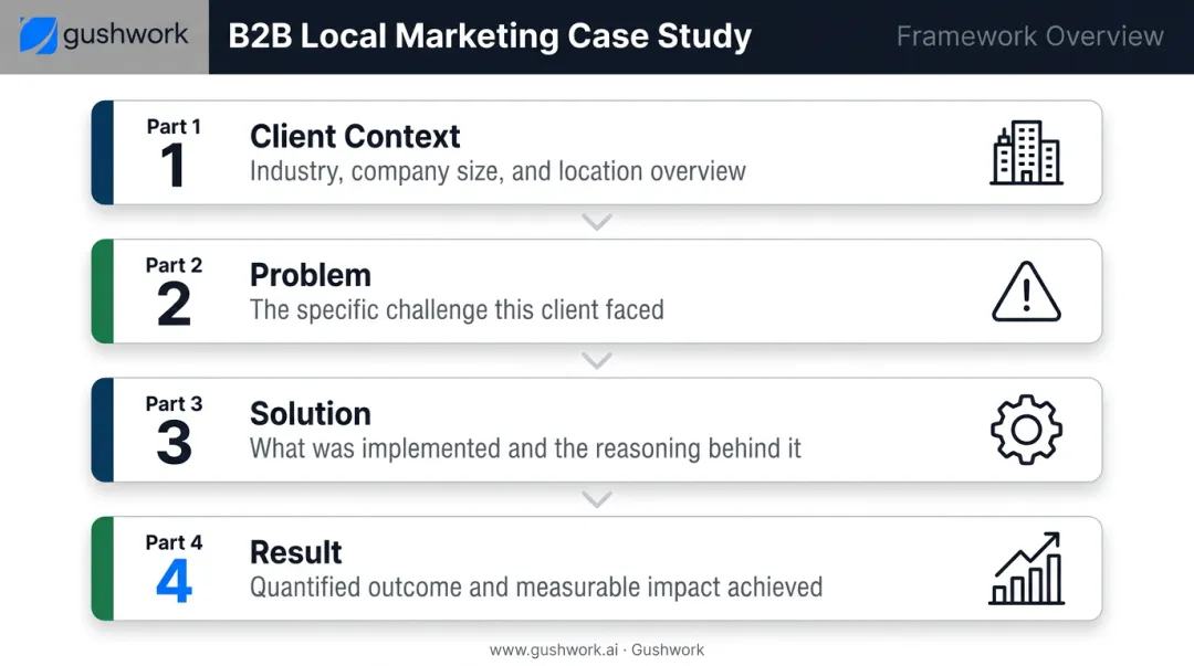 4-part B2B local case study structure from client context to measurable results