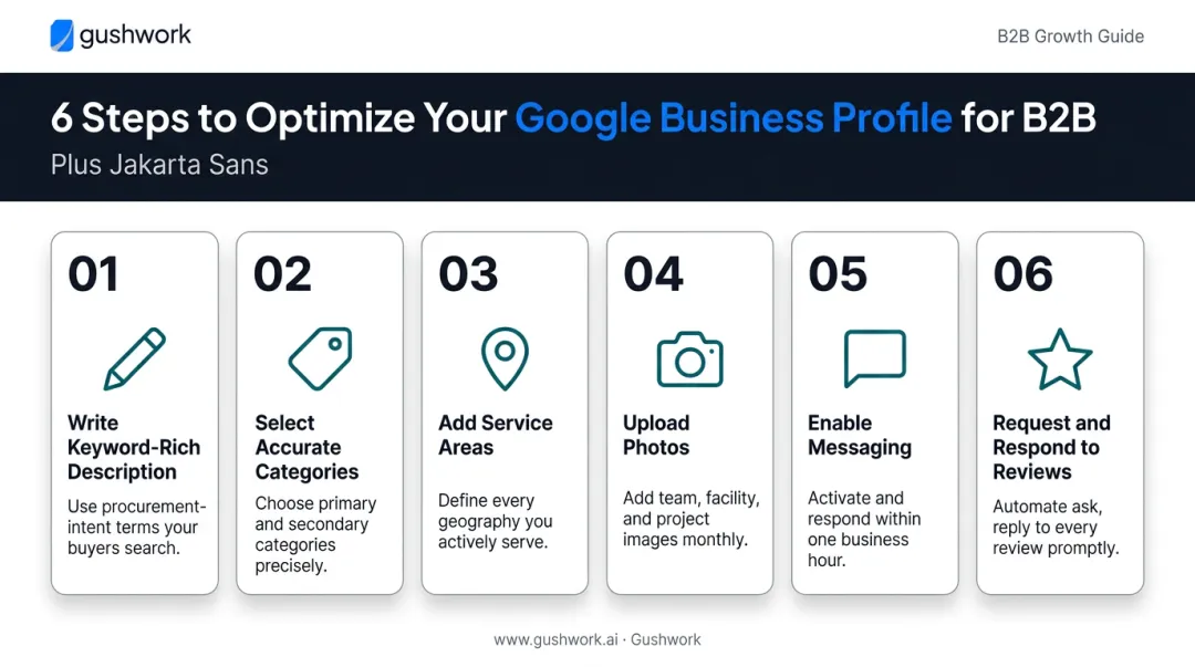 6-step Google Business Profile optimization checklist for B2B local search