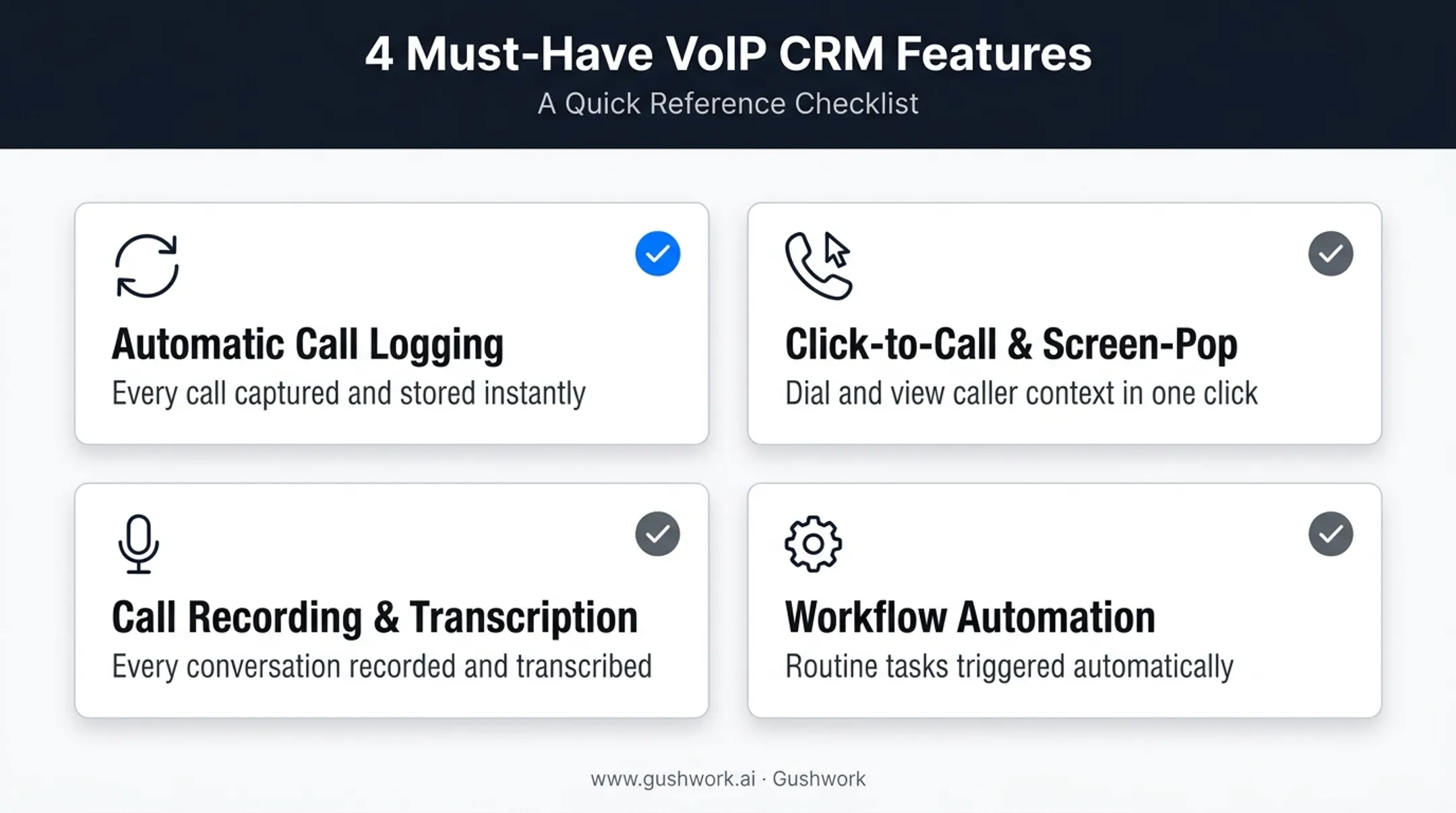 Four essential VoIP CRM integration features checklist infographic