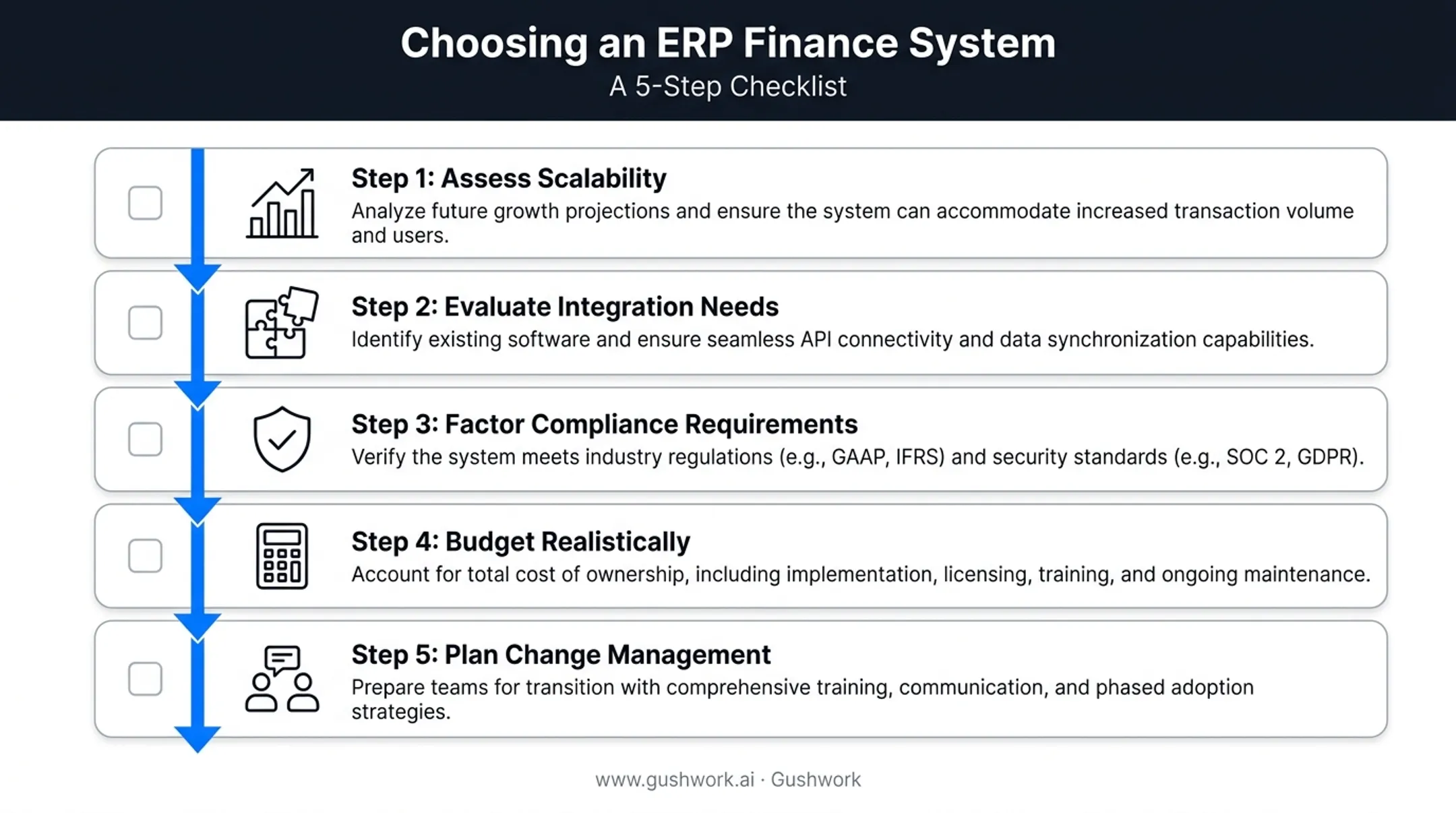 Five-step ERP finance system selection checklist process