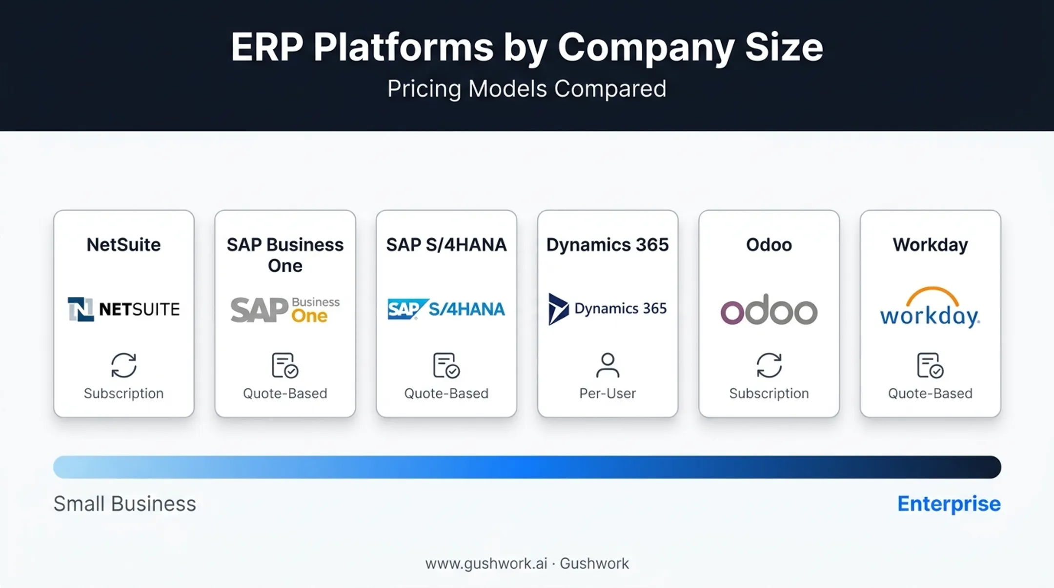Comparison chart of six popular ERP finance platforms by company size