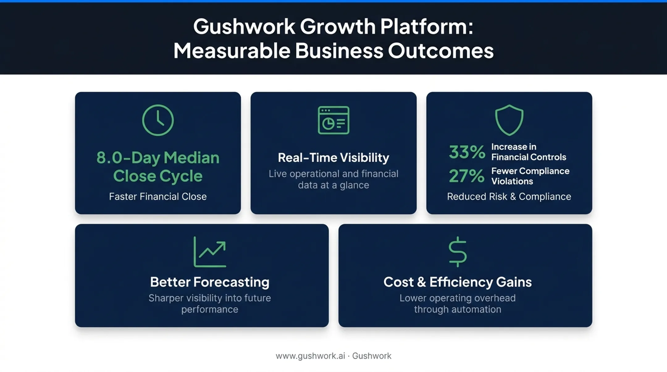 Five key benefits of ERP finance systems with supporting statistics