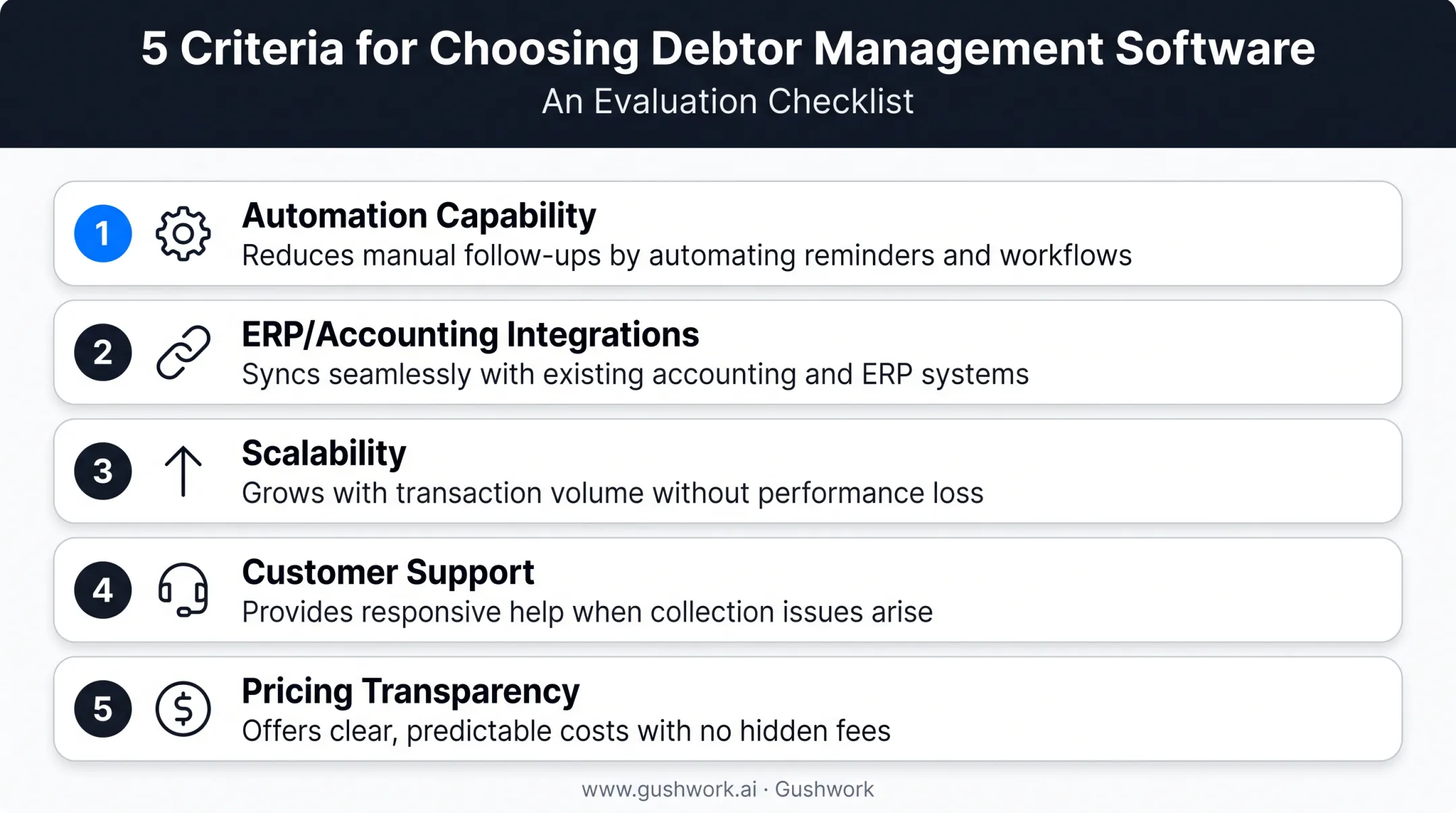 Five criteria checklist for selecting debtor management software