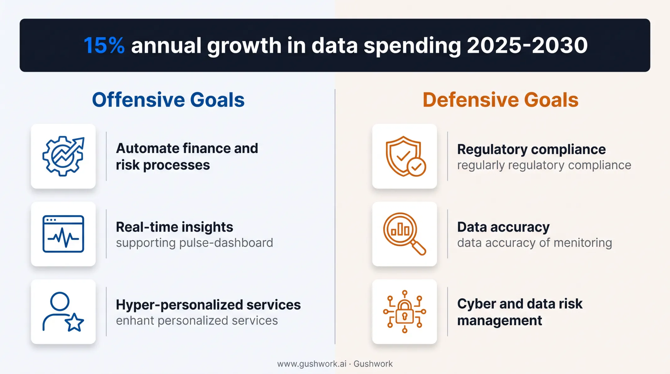 Dual mandate framework showing offensive and defensive data management goals