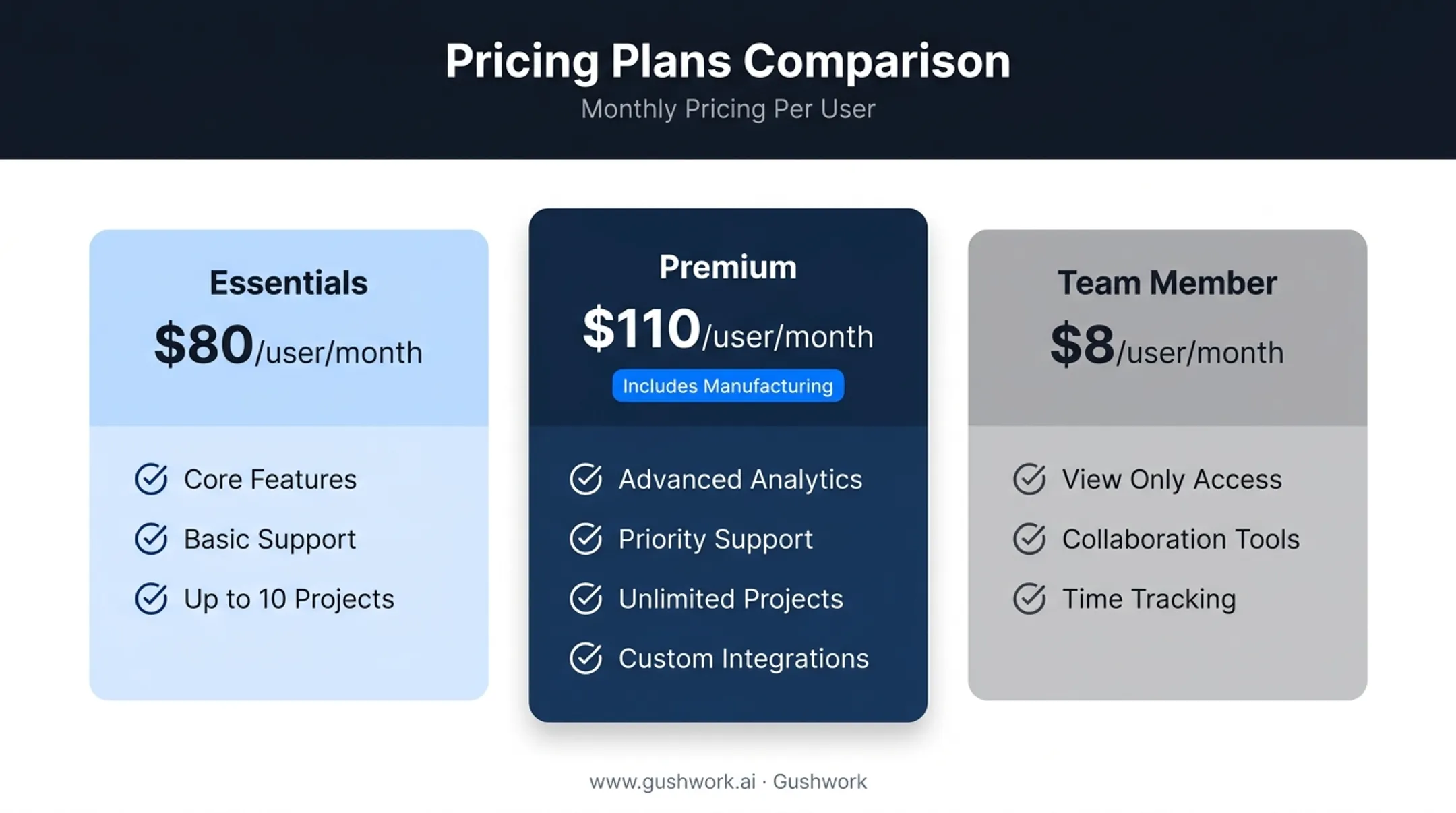 Business Central Essentials Premium and Team Member license pricing comparison