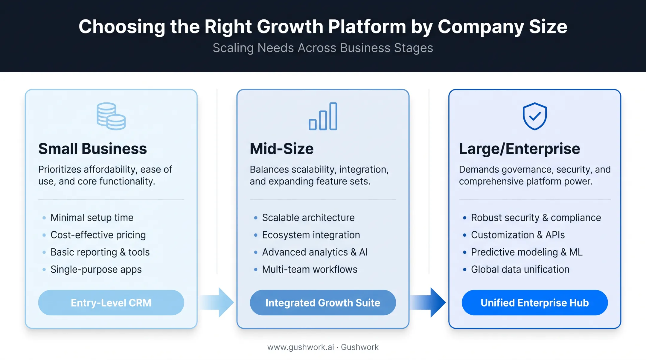 HR software selection guide by company size small mid enterprise