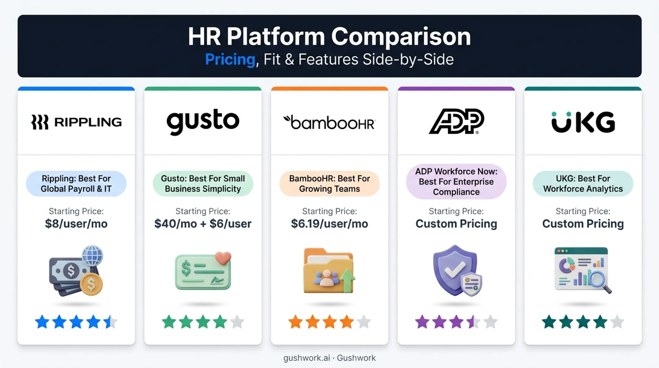 Top 5 HR software platforms comparison for 2026 businesses