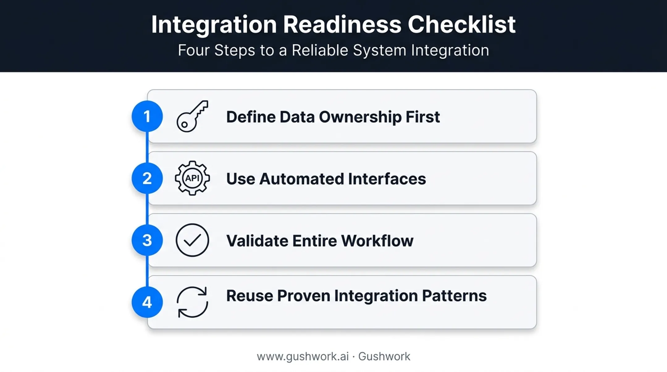 Four best practices checklist for LIMS-ERP integration implementation