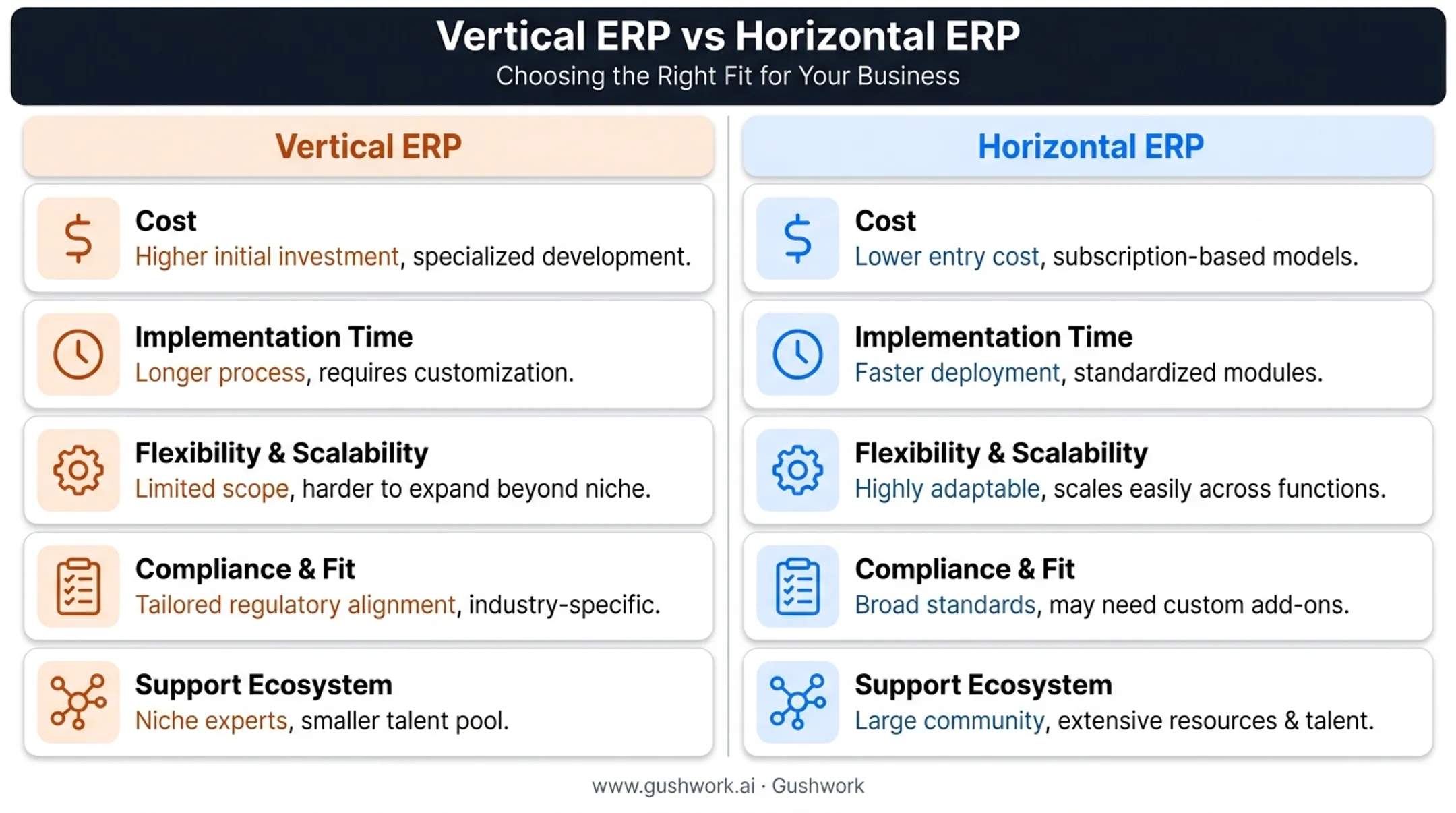 Vertical versus horizontal ERP comparison chart across five key factors