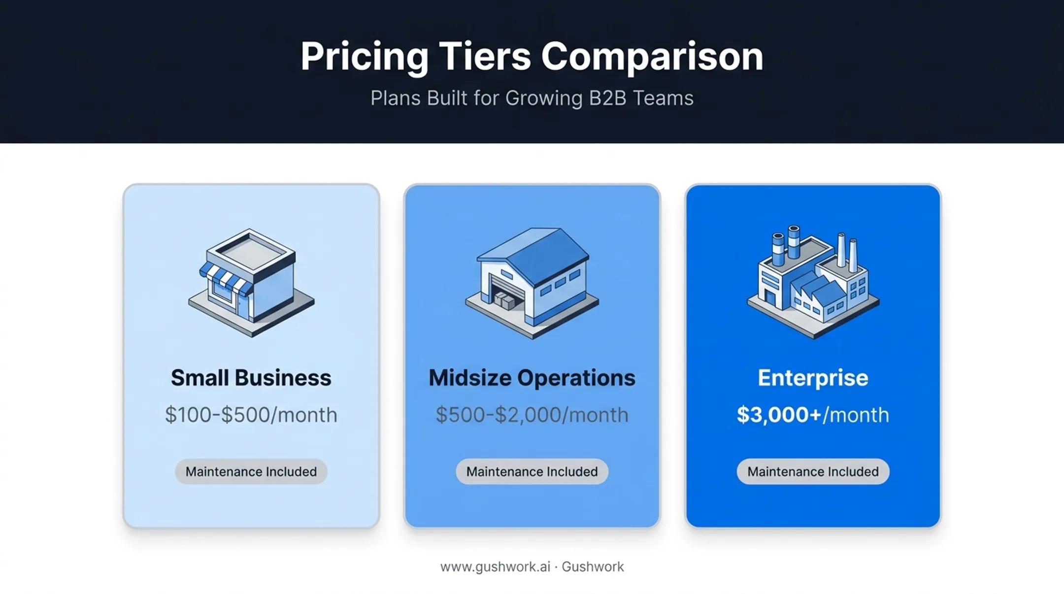 Cloud WMS monthly subscription pricing tiers for small midsize enterprise businesses