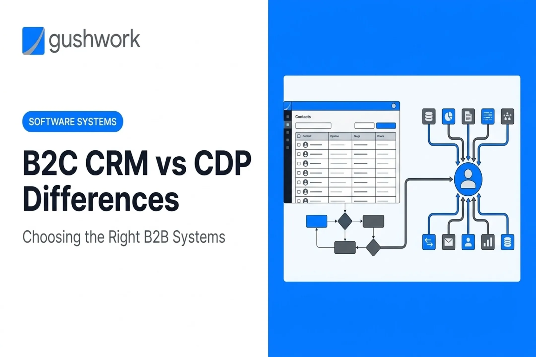 B2C CRM vs CDP Differences