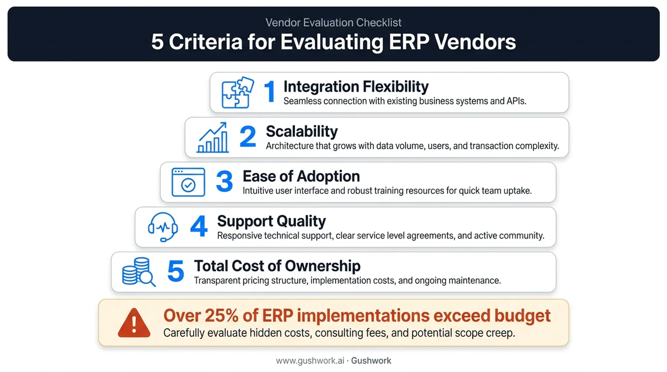Five factors for evaluating business management software implementation success