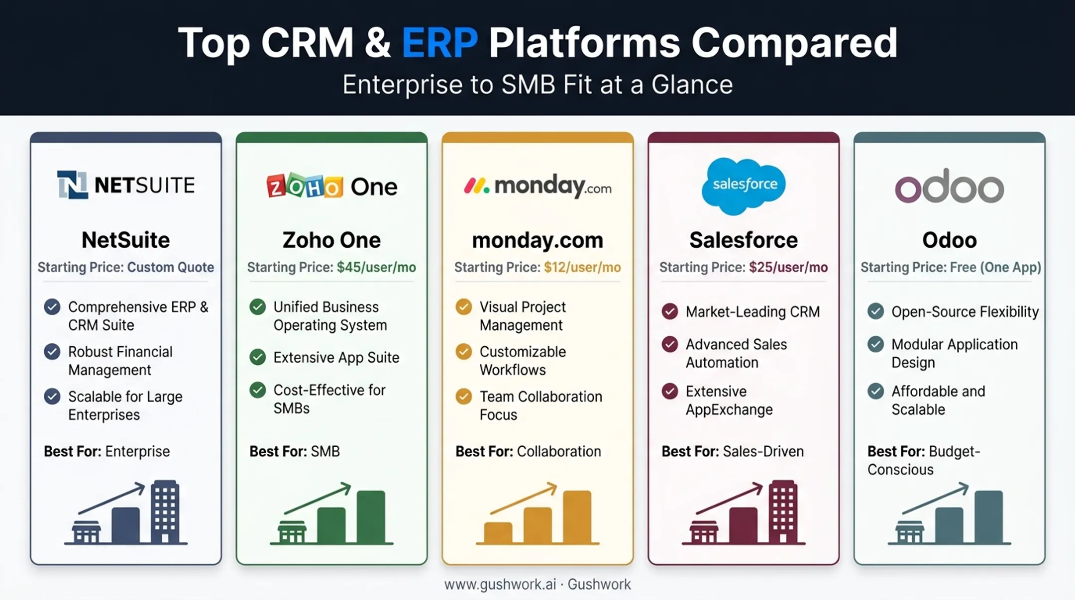 Five business management platforms compared by pricing model and best-fit business size