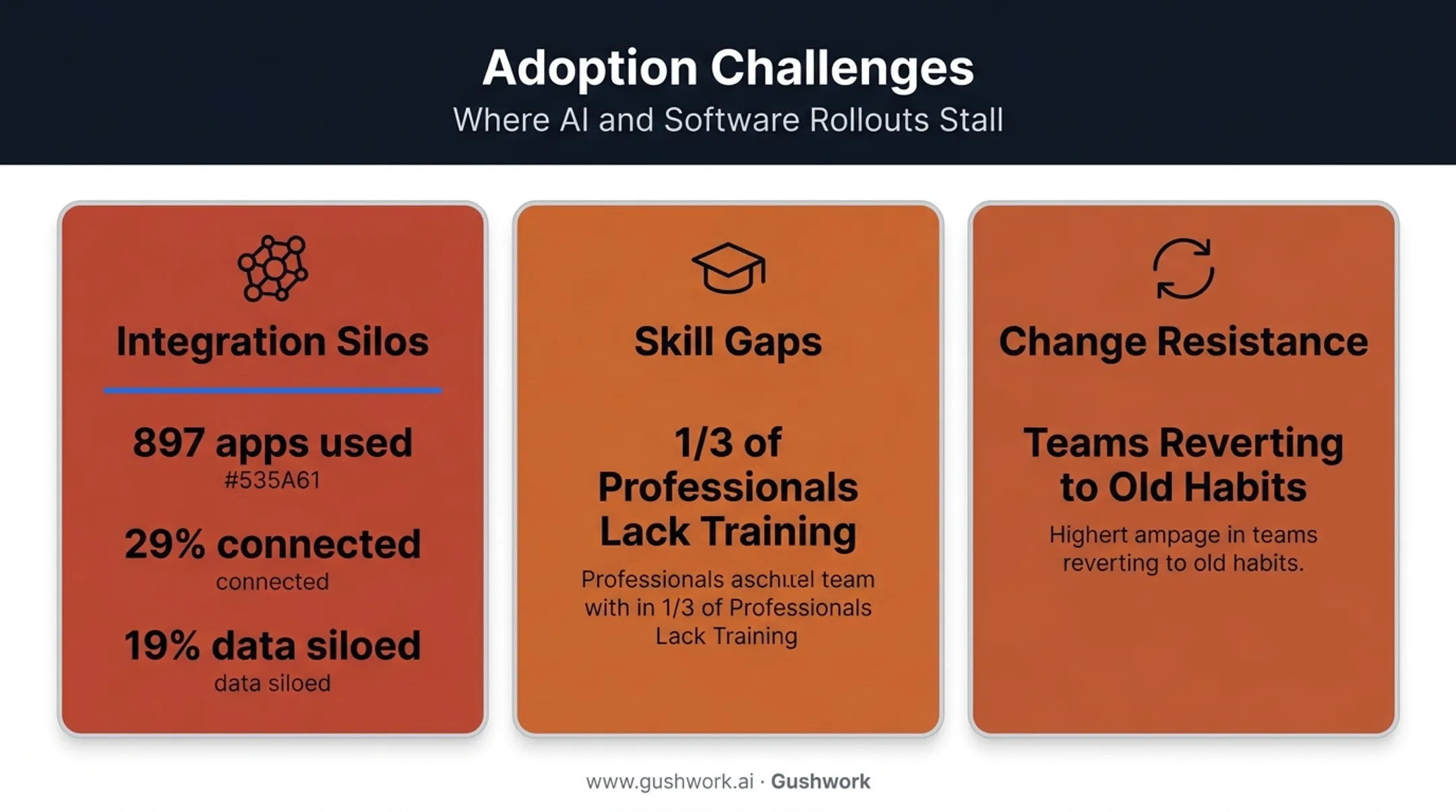 Three common Big Data CRM adoption challenges and statistics breakdown