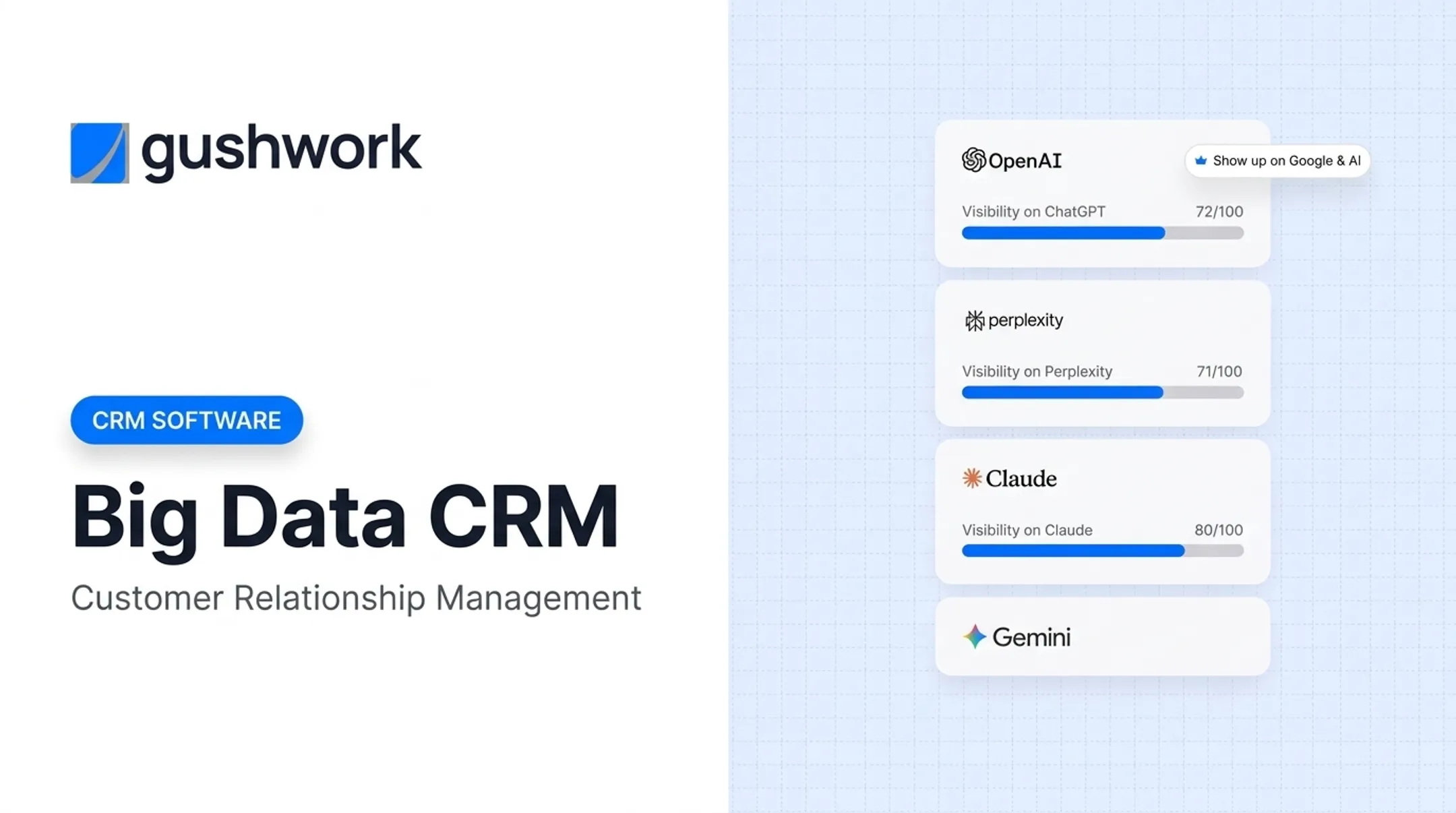 Big Data CRM: Customer Relationship Management
