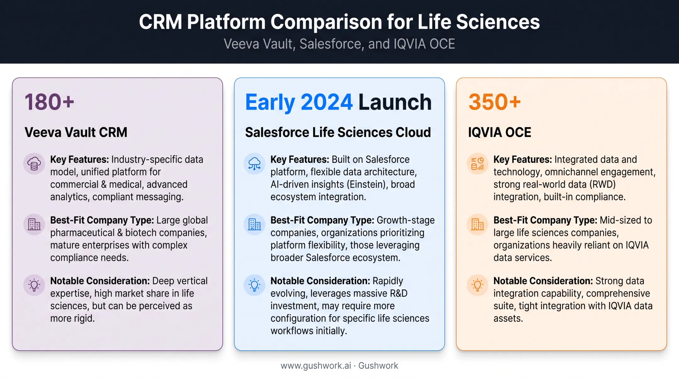 Comparison chart of Veeva Salesforce and IQVIA pharma CRM platforms
