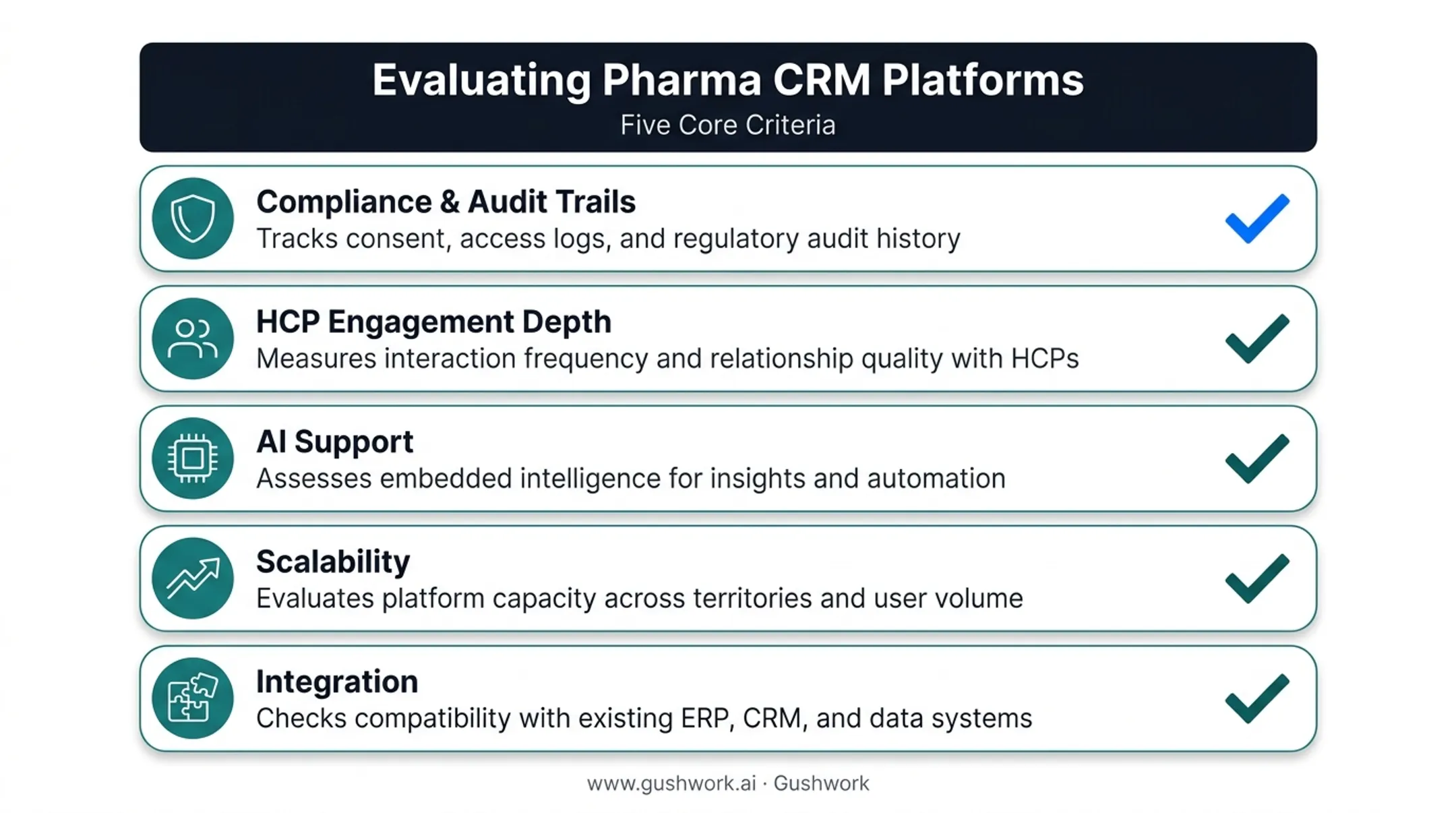 Pharma CRM selection criteria comparing compliance HCP AI and integration