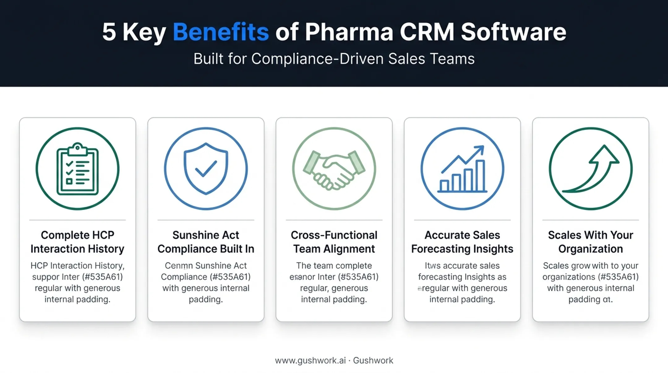 Key benefits of pharma CRM implementation across sales and compliance