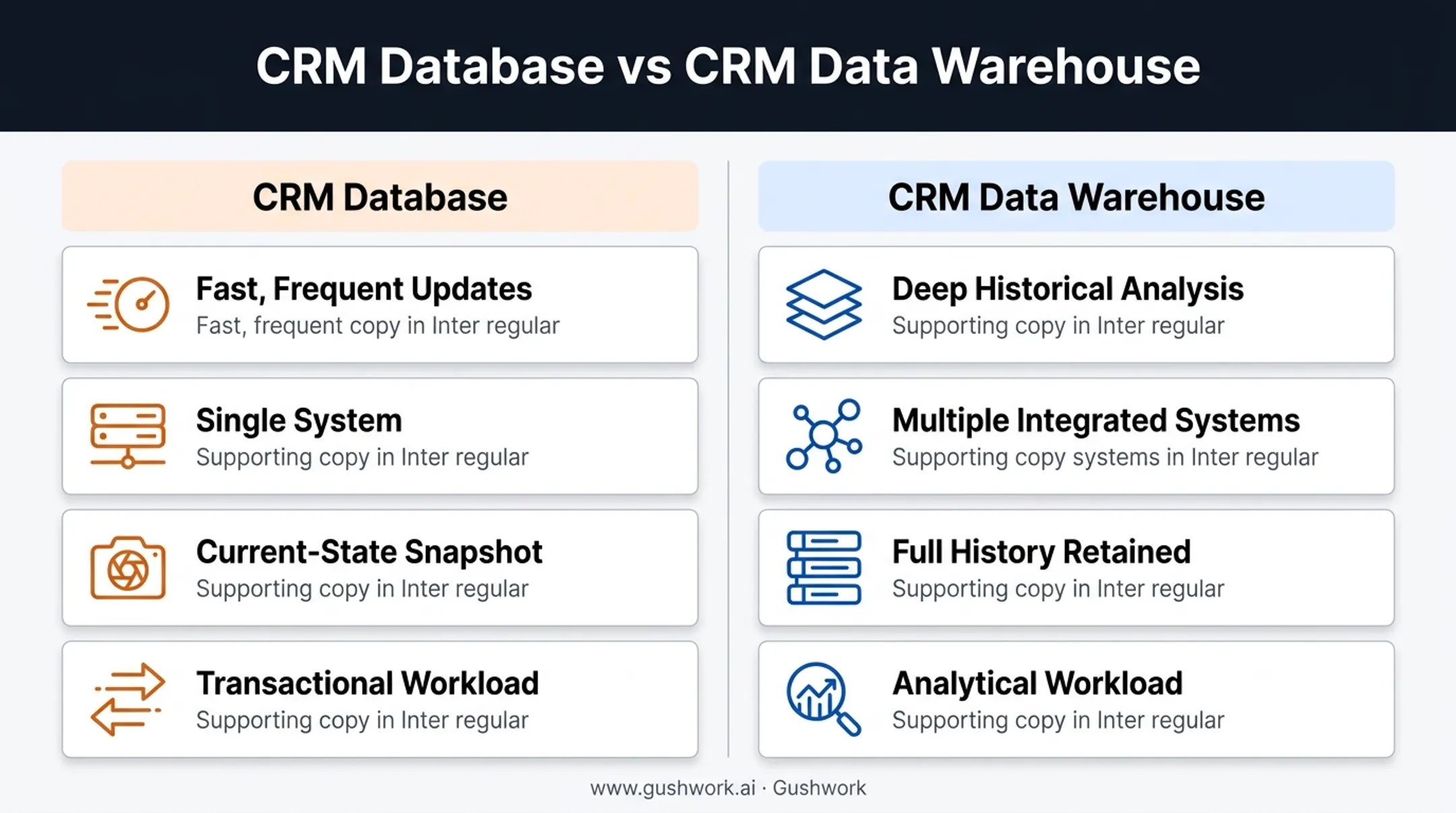 CRM database versus CRM data warehouse comparison side-by-side infographic