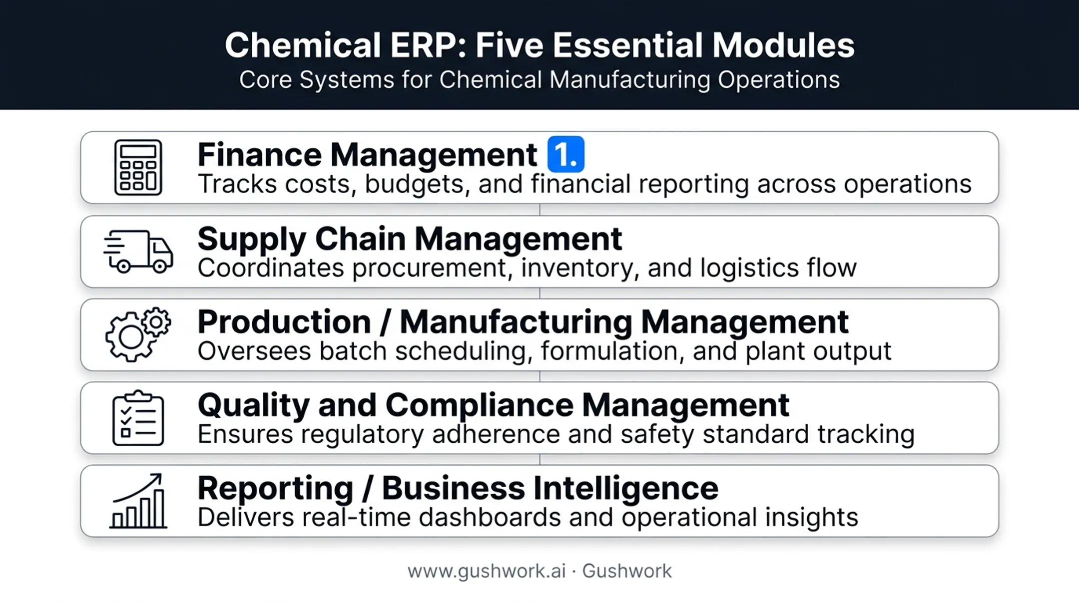 Five core ERP modules for chemical manufacturing companies breakdown