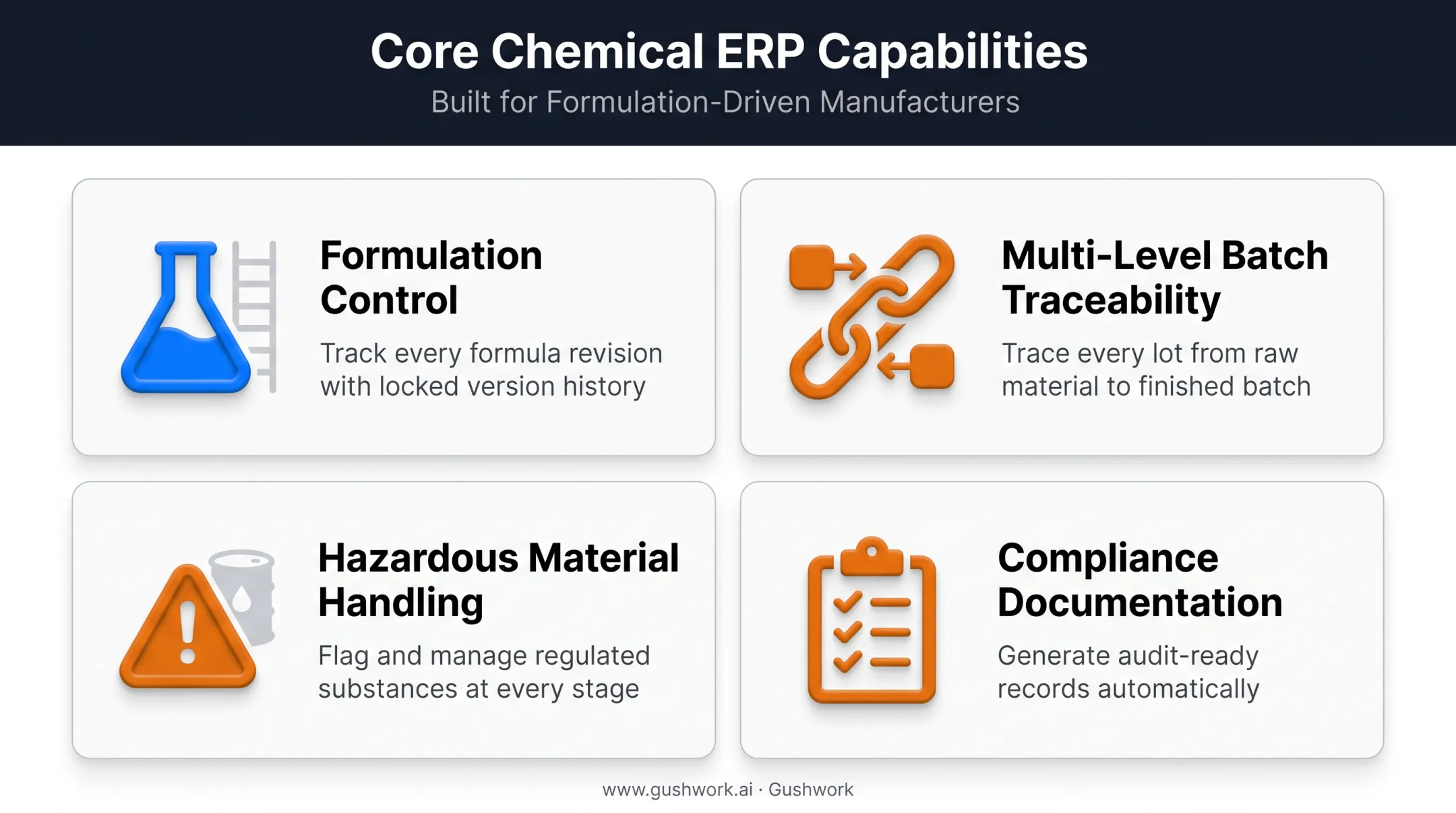 Chemical ERP core capabilities formulation traceability compliance labeling diagram