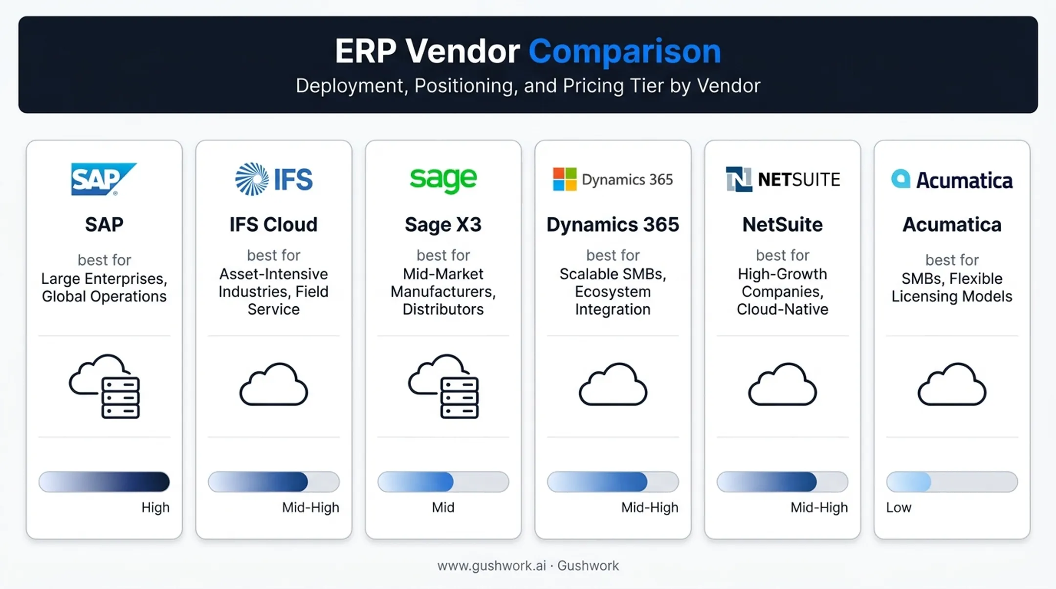Six chemical ERP vendors compared by deployment and pricing tier
