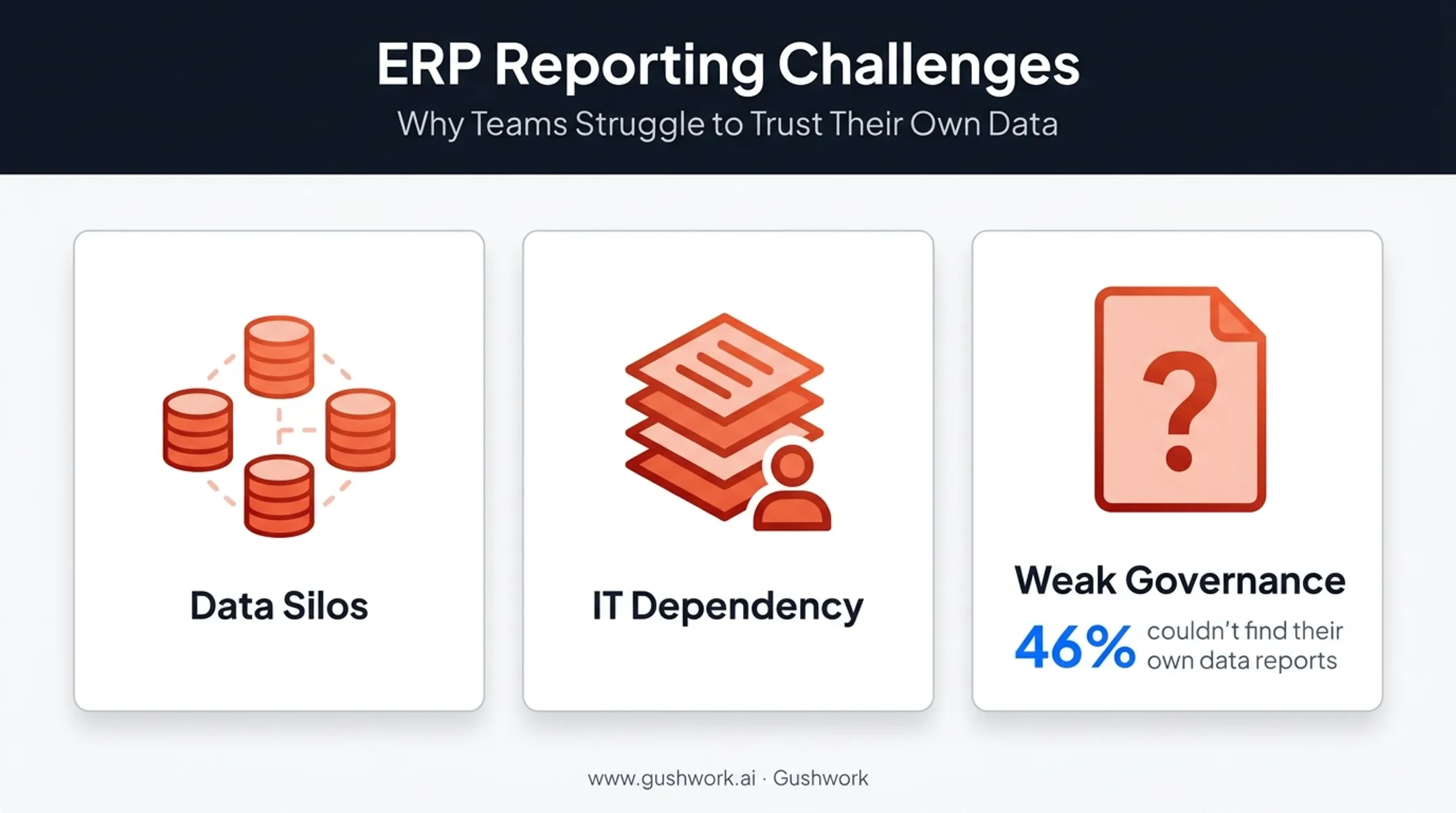 Common ERP reporting challenges data silos IT dependency weak governance