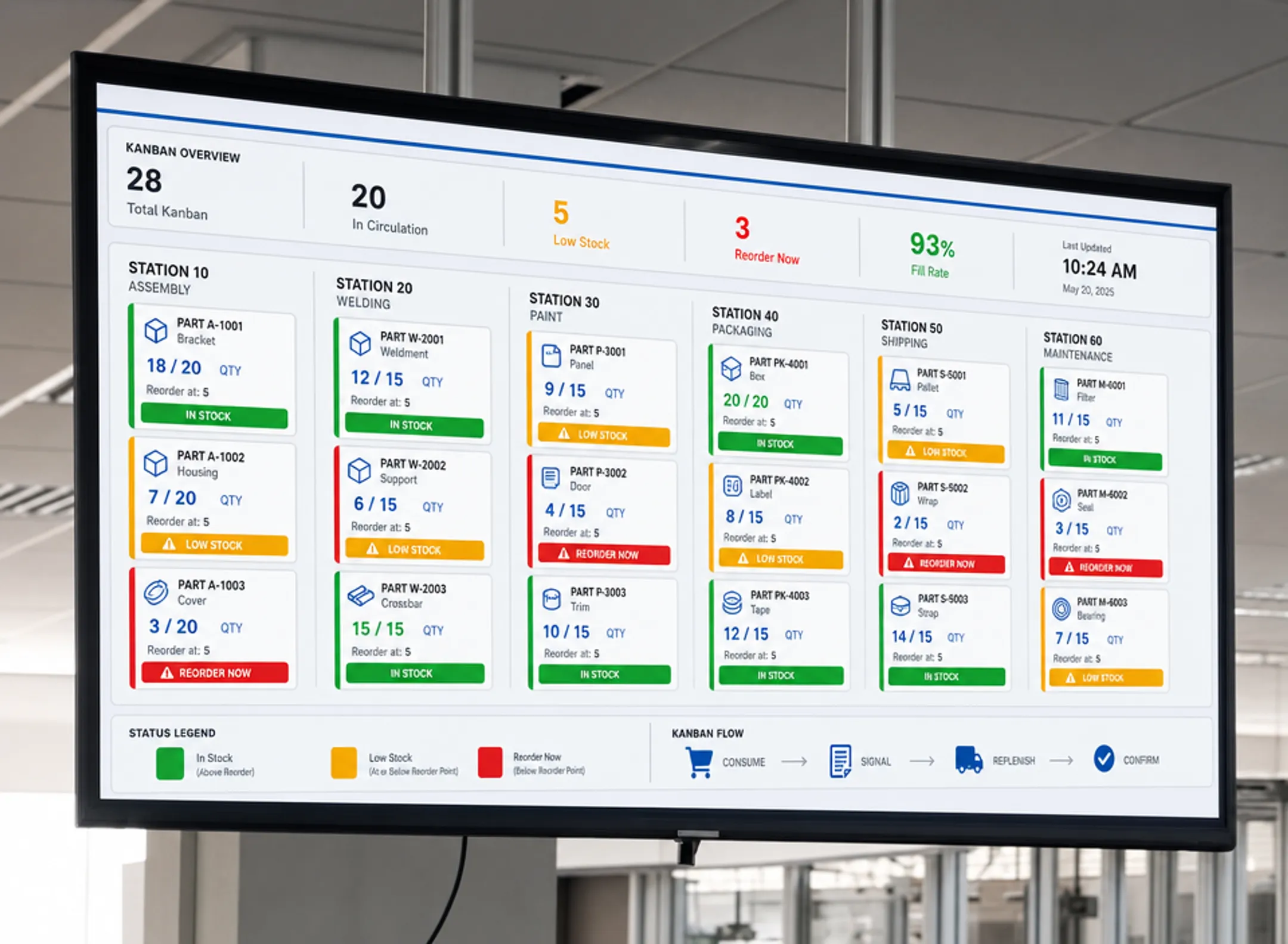 Digital kanban board interface showing automated replenishment signals on shop floor