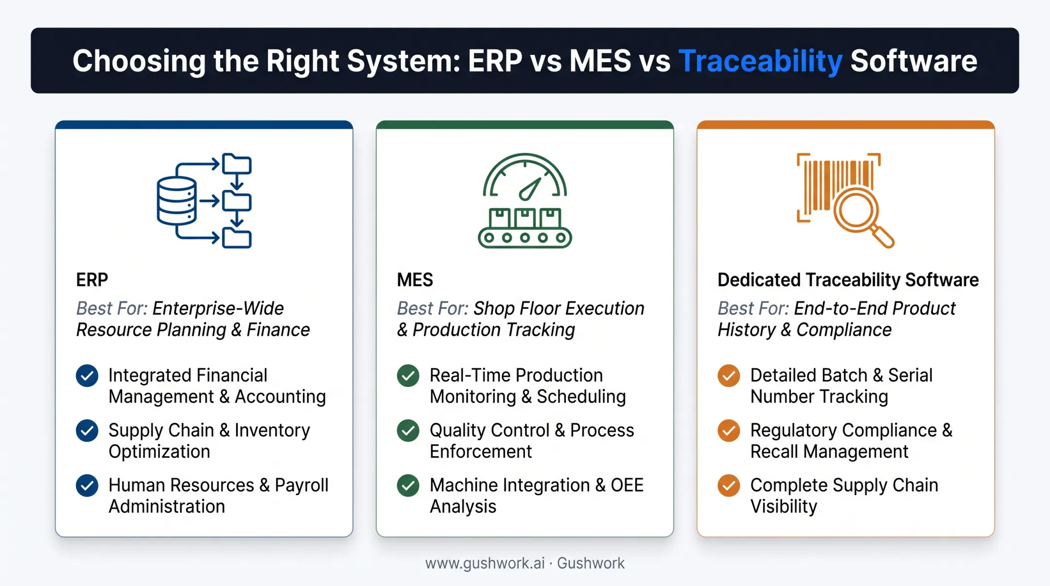 ERP MES and dedicated traceability software comparison for manufacturers