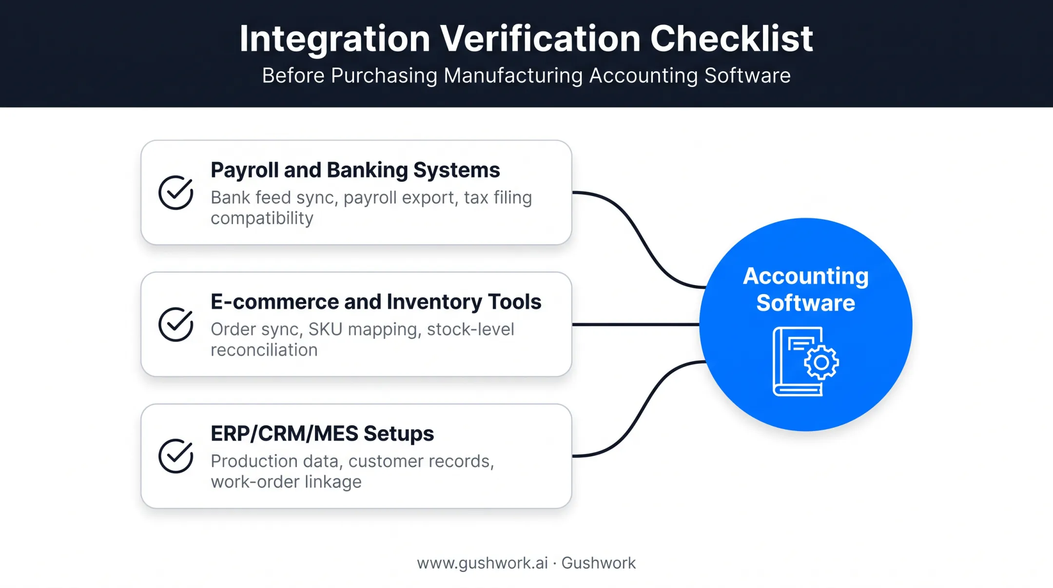 Manufacturing software integration checklist for ERP CRM and MES systems