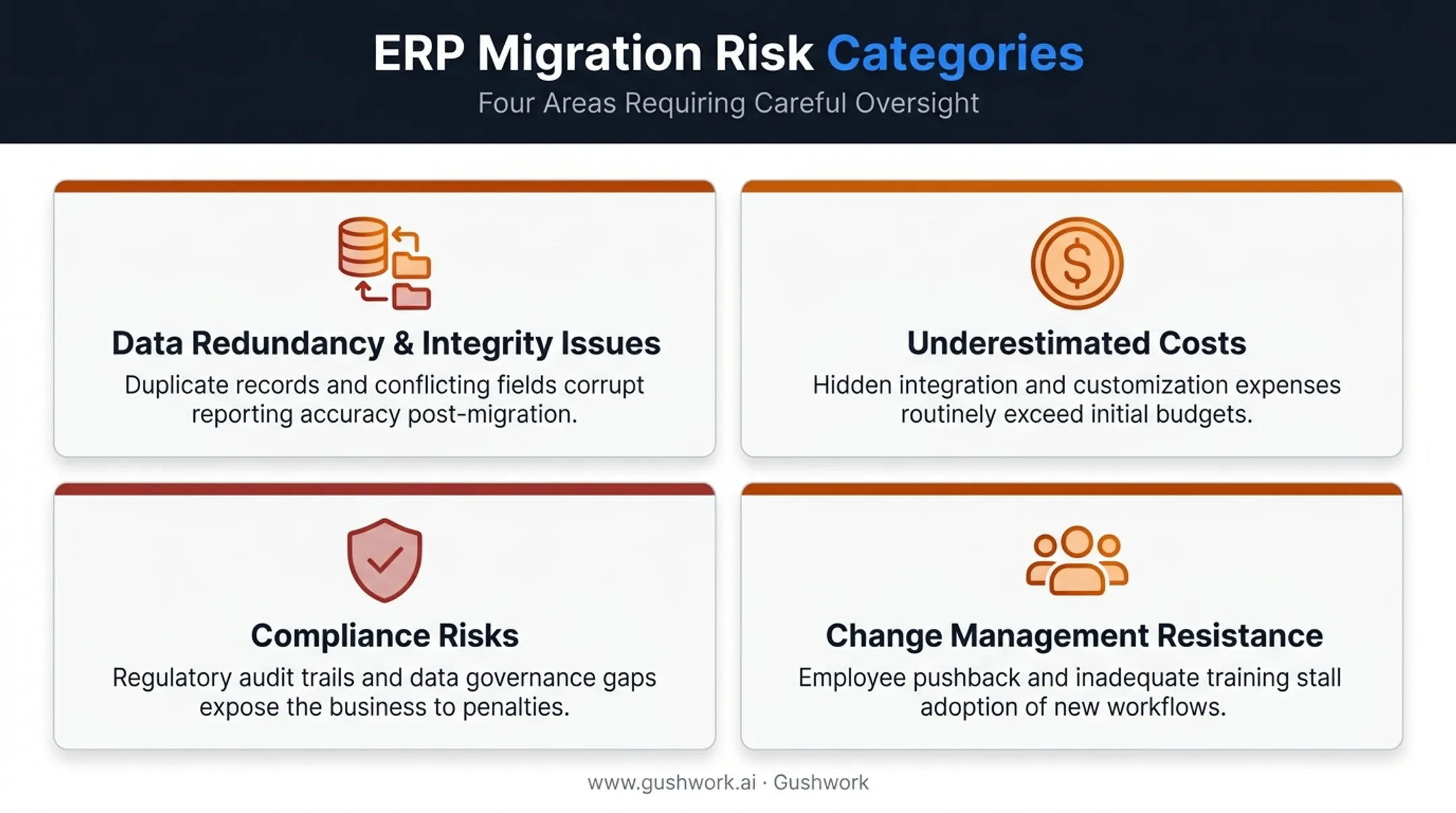 Four common ERP data migration risks and challenges breakdown chart
