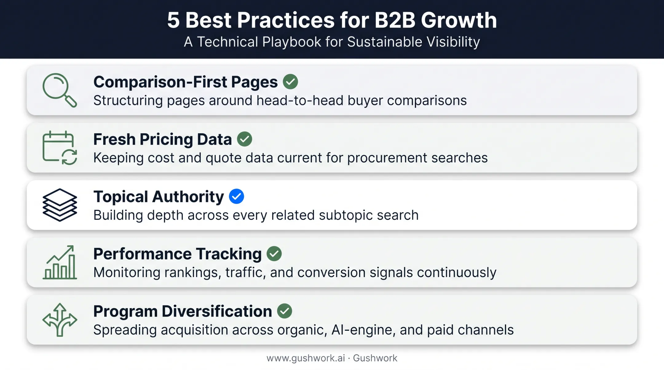 Five best practices to maximize CRM affiliate marketing earnings