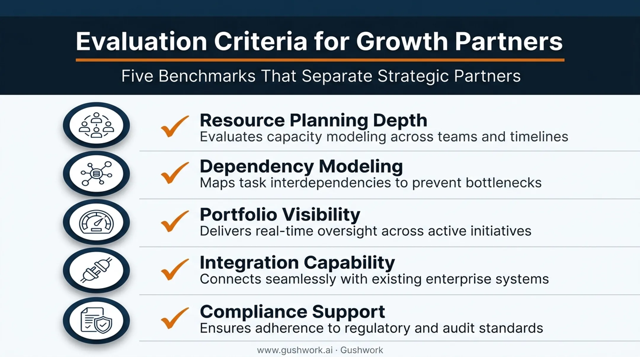 Five criteria checklist for evaluating manufacturing project management software
