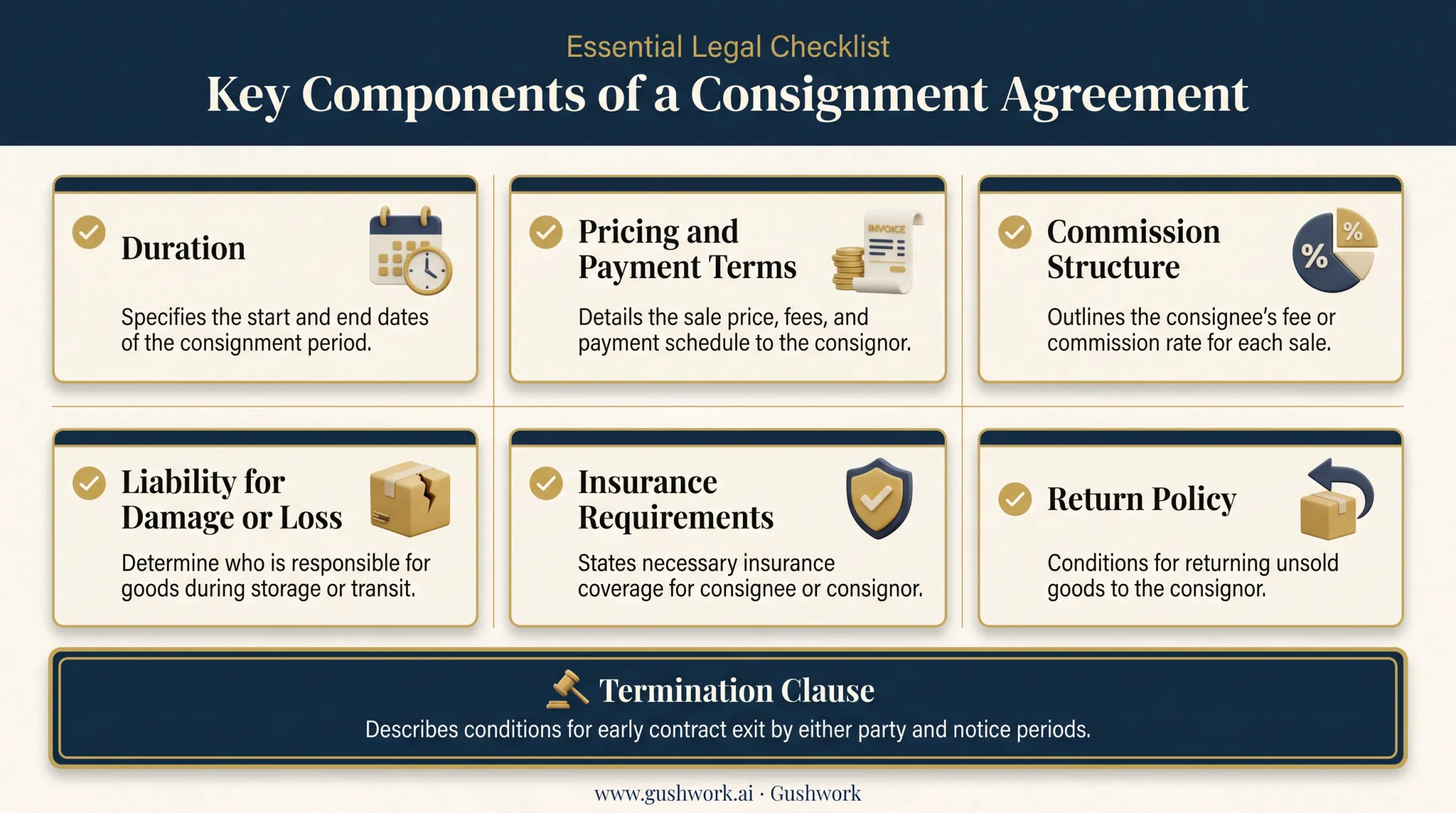 Six essential elements of a consignment inventory agreement checklist