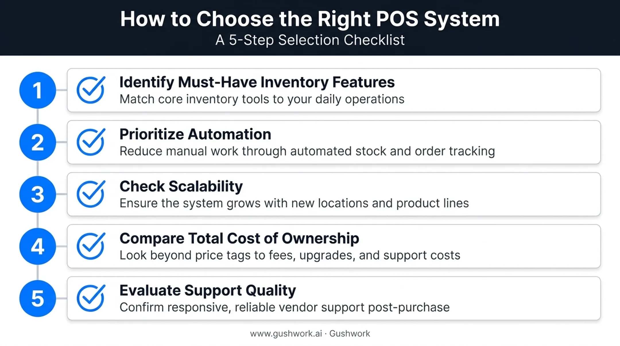 Five-step checklist for choosing an integrated POS system