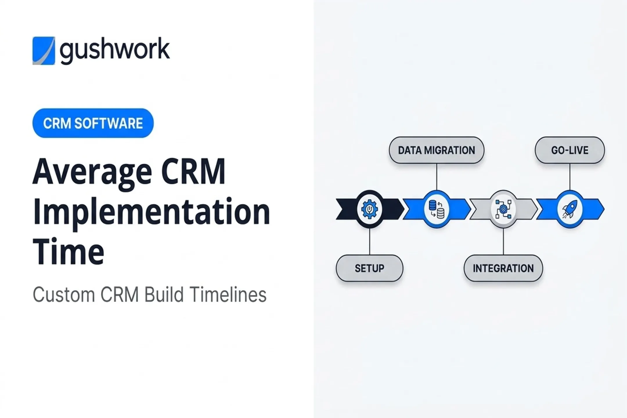 Average CRM Implementation Time