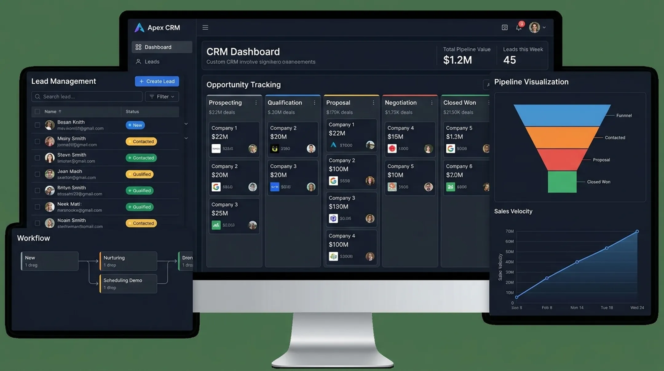 Gushwork CRM dashboard showing lead tracking and pipeline management interface