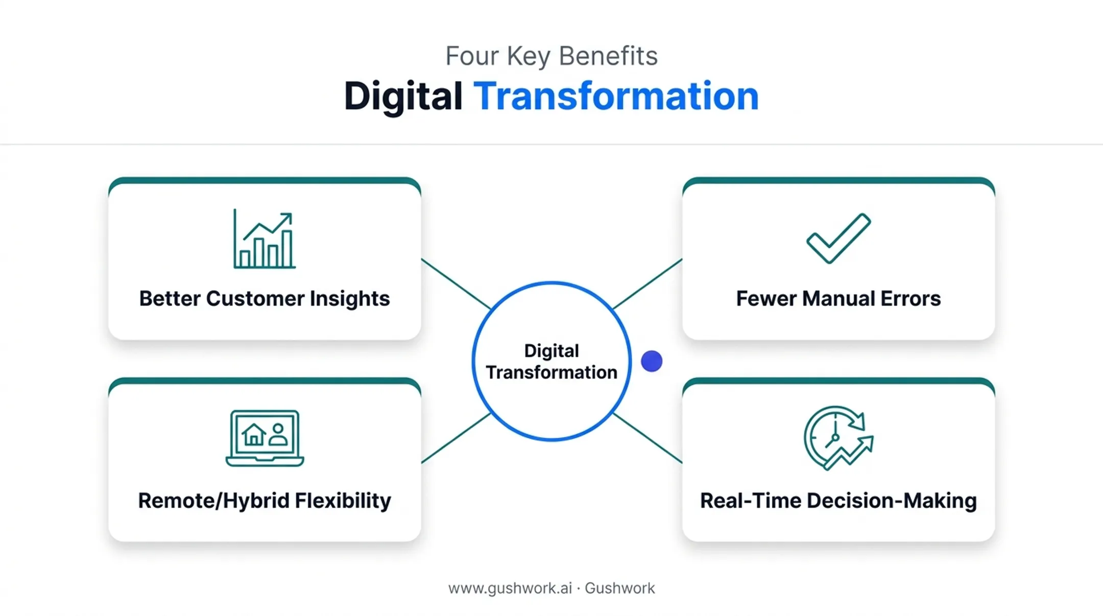 Four core benefits of digital transformation for small businesses