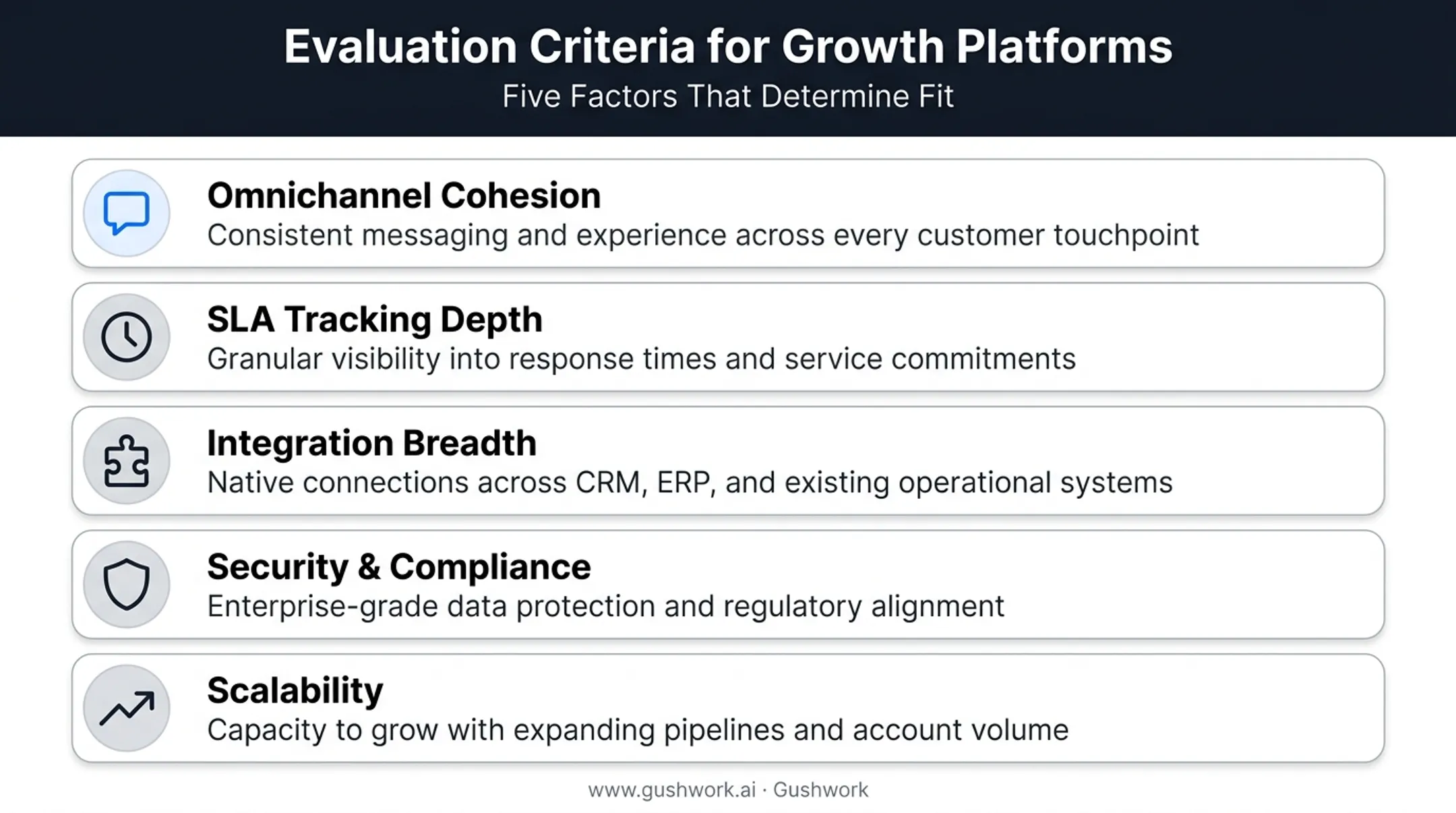 Five evaluation criteria for choosing IT ticketing software