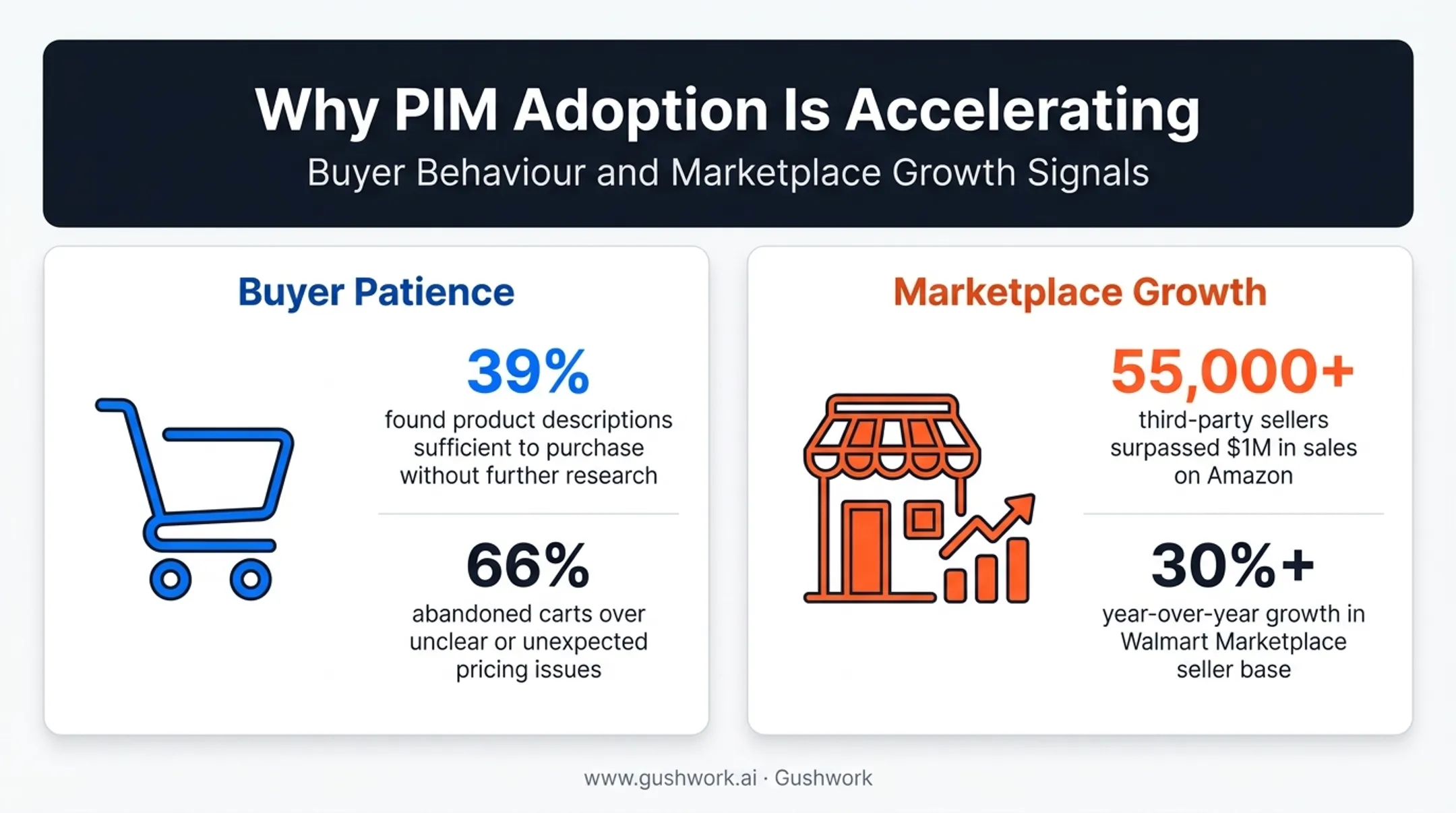 Forces driving US e-commerce brands to adopt PIM integration in 2025