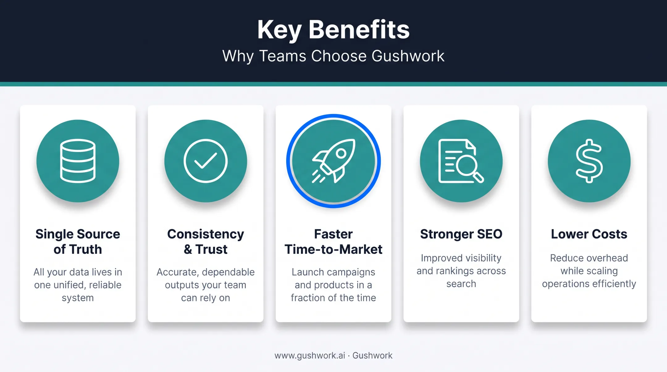 Five key business benefits of PIM integration for online retailers