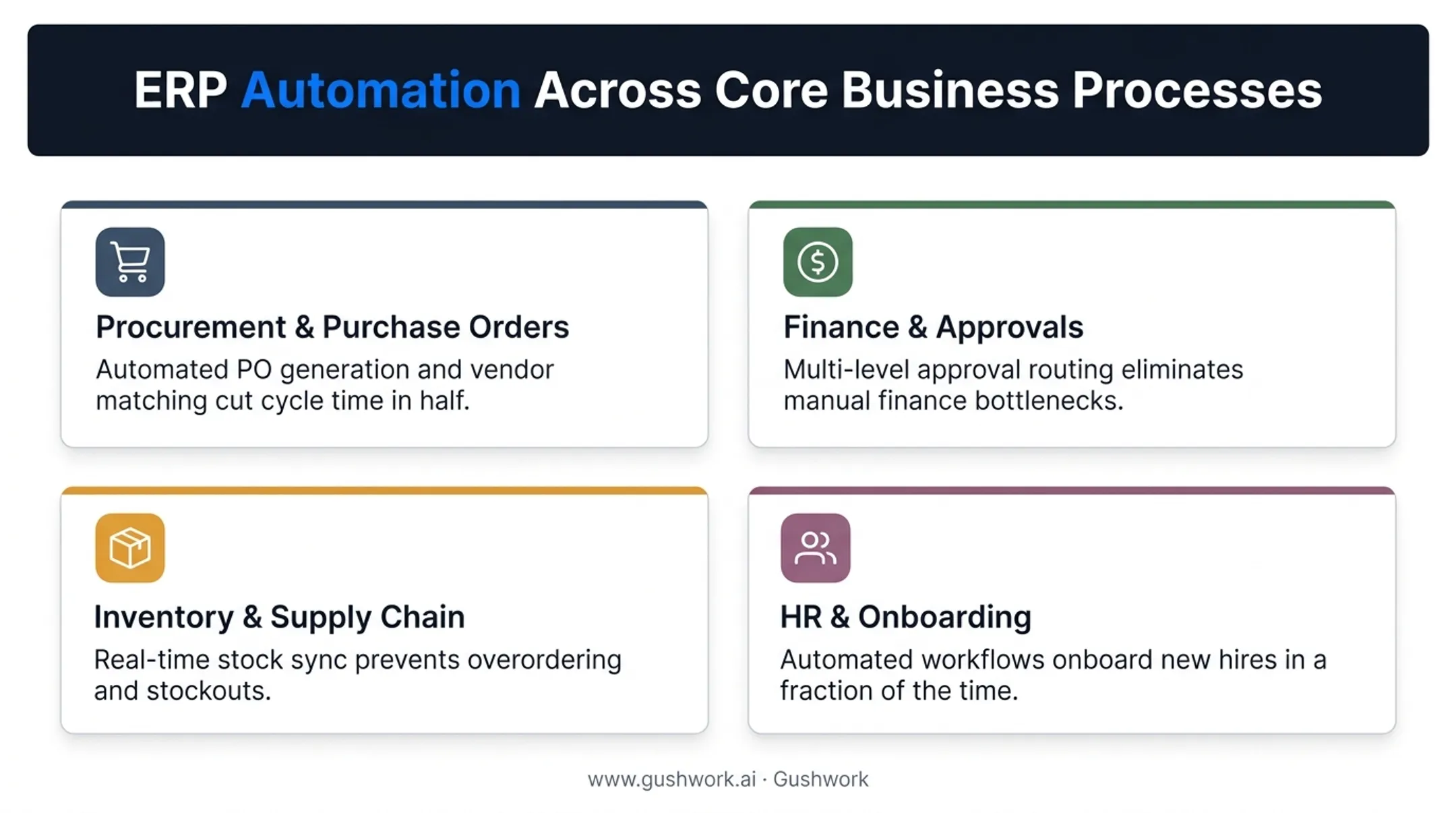 Four key business processes transformed by ERP workflow automation overview
