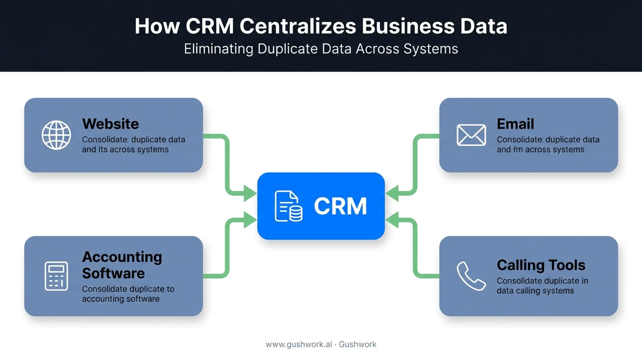 CRM integration benefits connecting website email calling and accounting tools