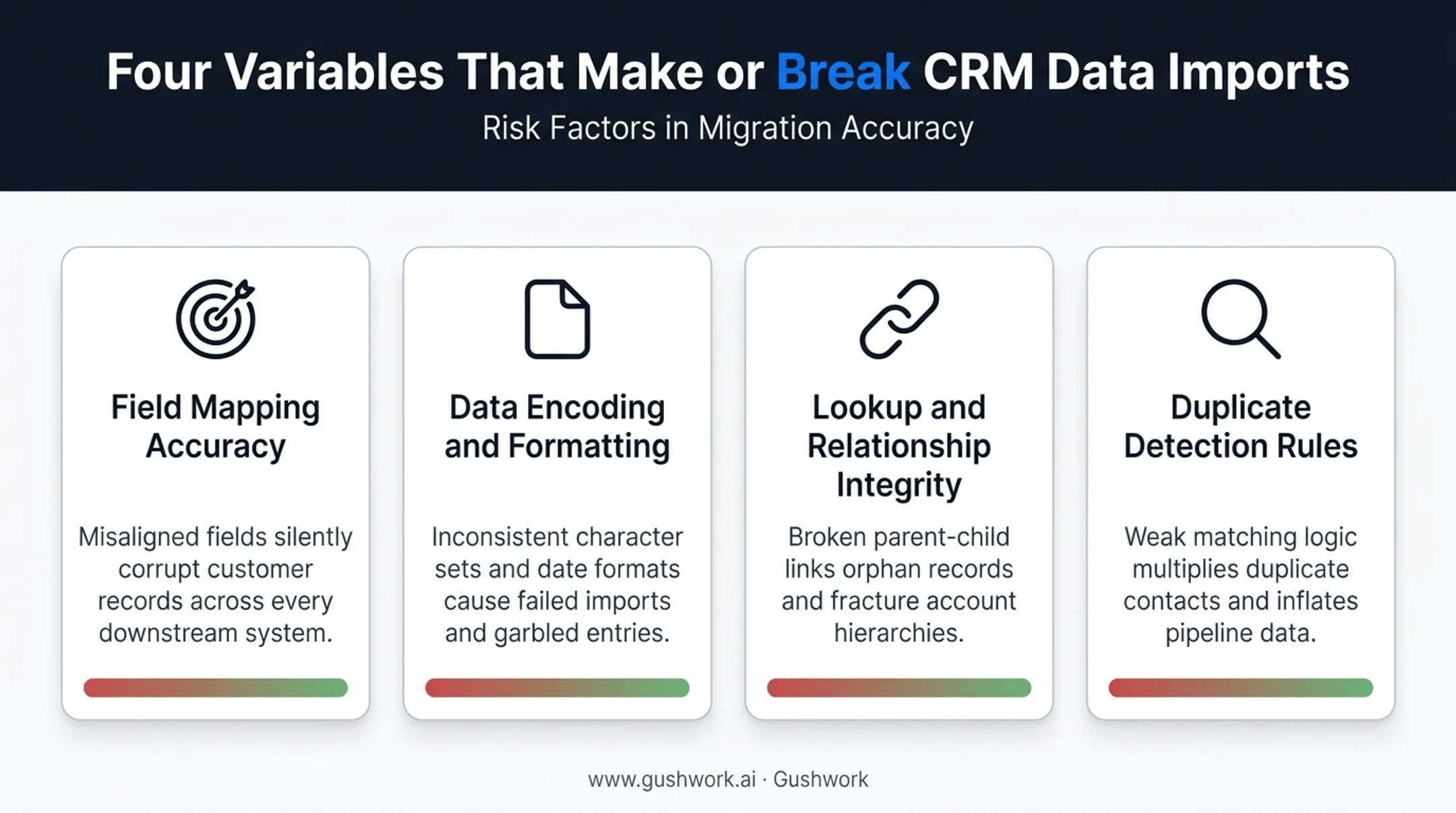Four key parameters affecting CRM import success comparison chart